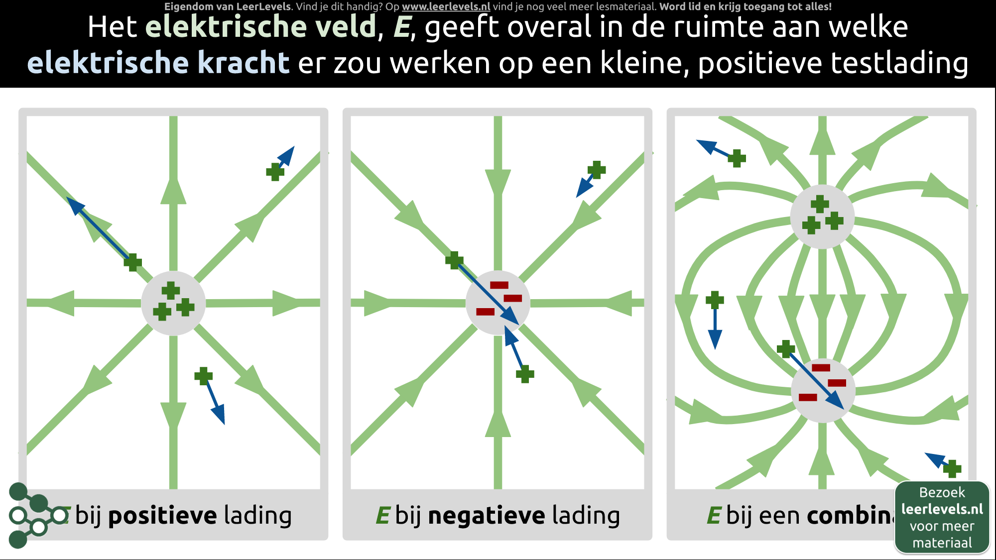 Afbeelding voor Elektrisch veld concept