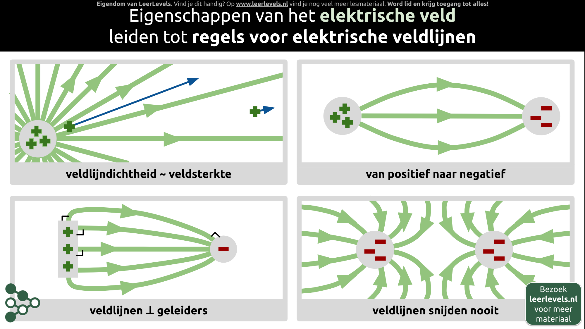 Afbeelding voor Elektrisch veld eigenschappen