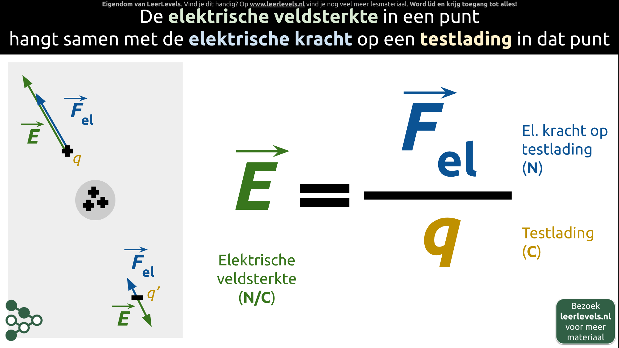 Afbeelding voor Elektrisch veld formule