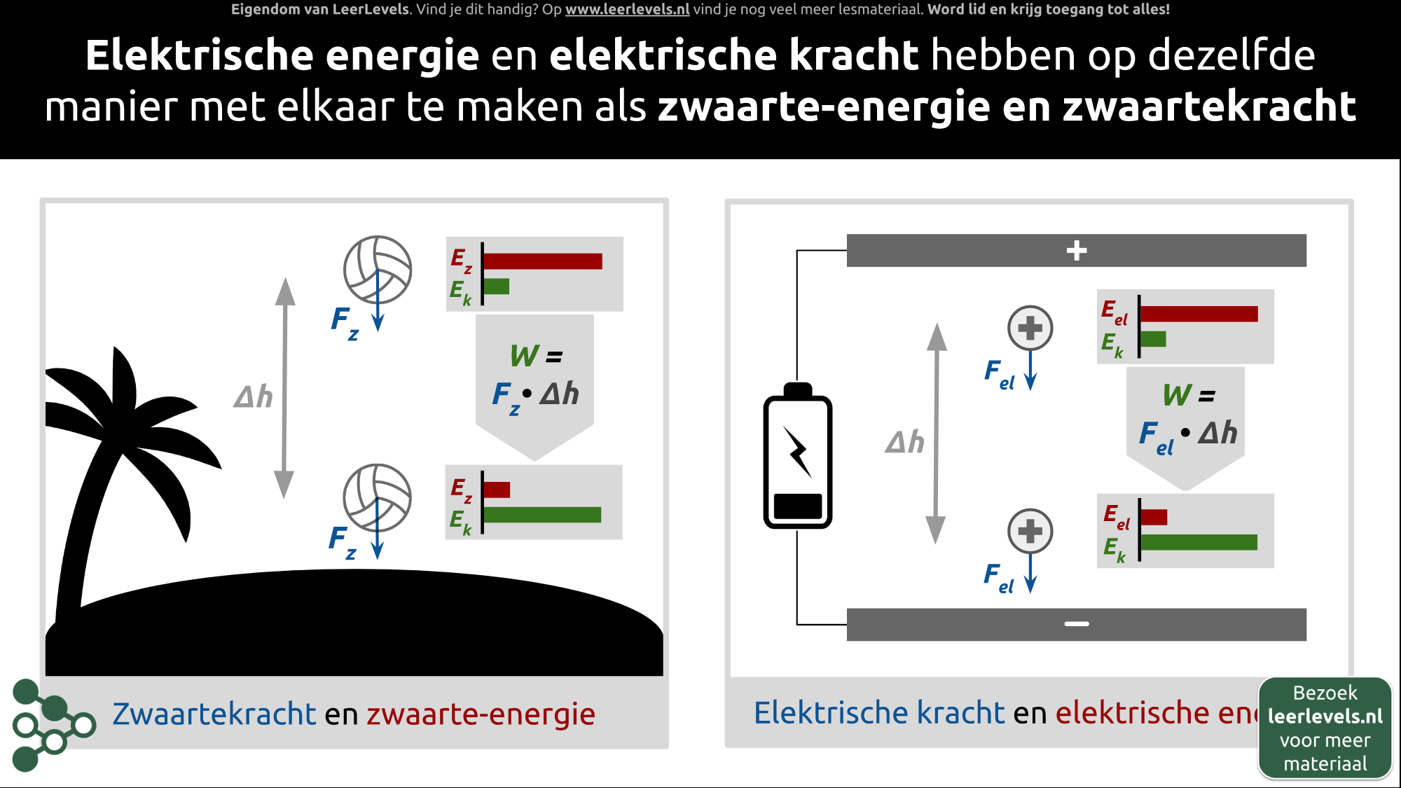 Afbeelding voor Elektrische energie concept