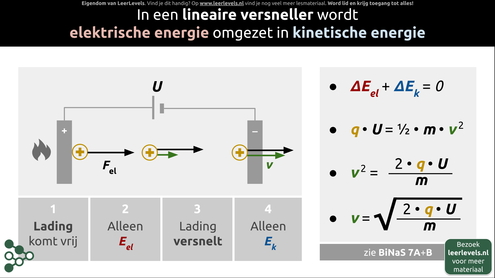 Afbeelding voor Lineaire versneller