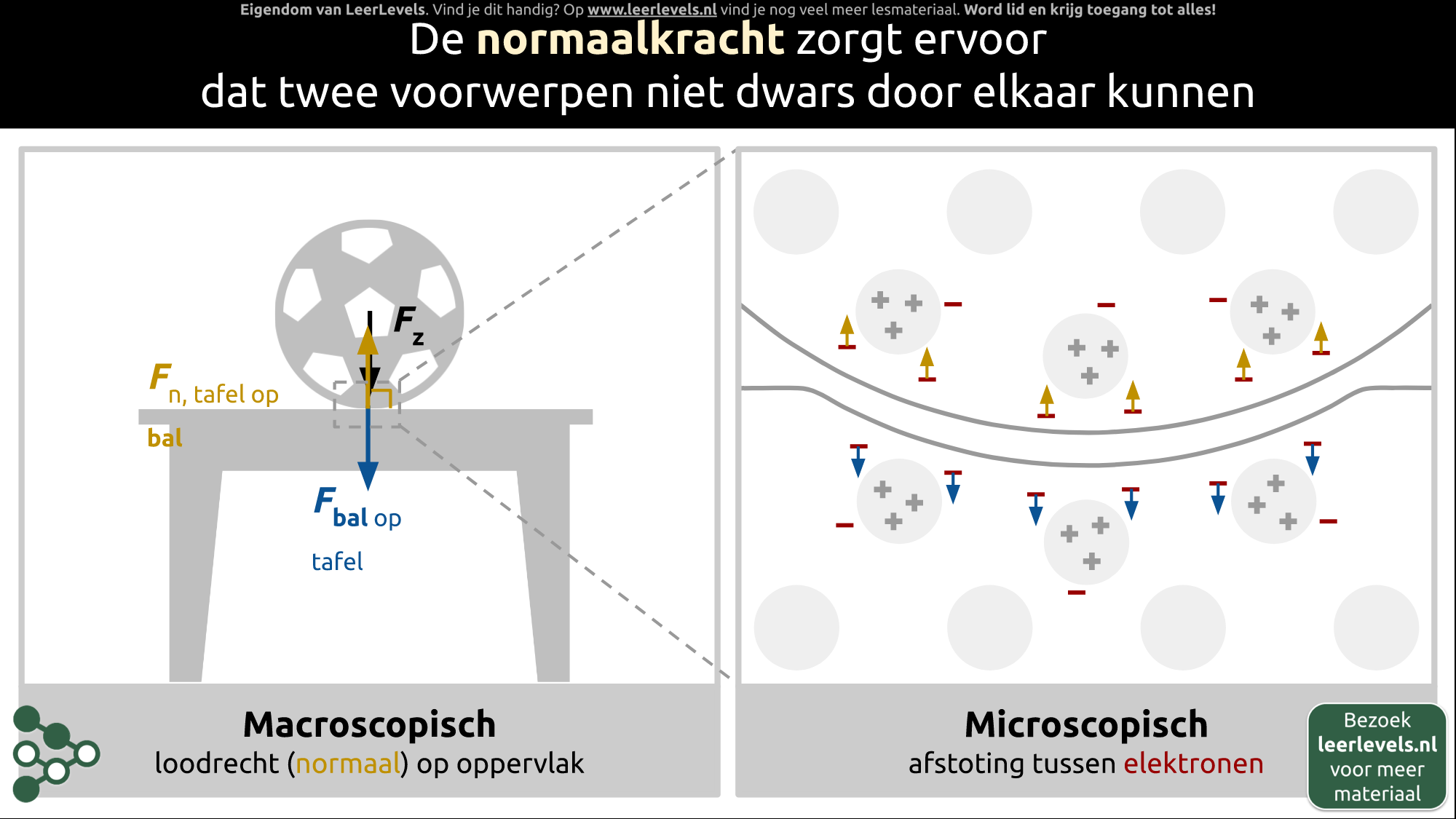 Afbeelding voor Normaalkracht