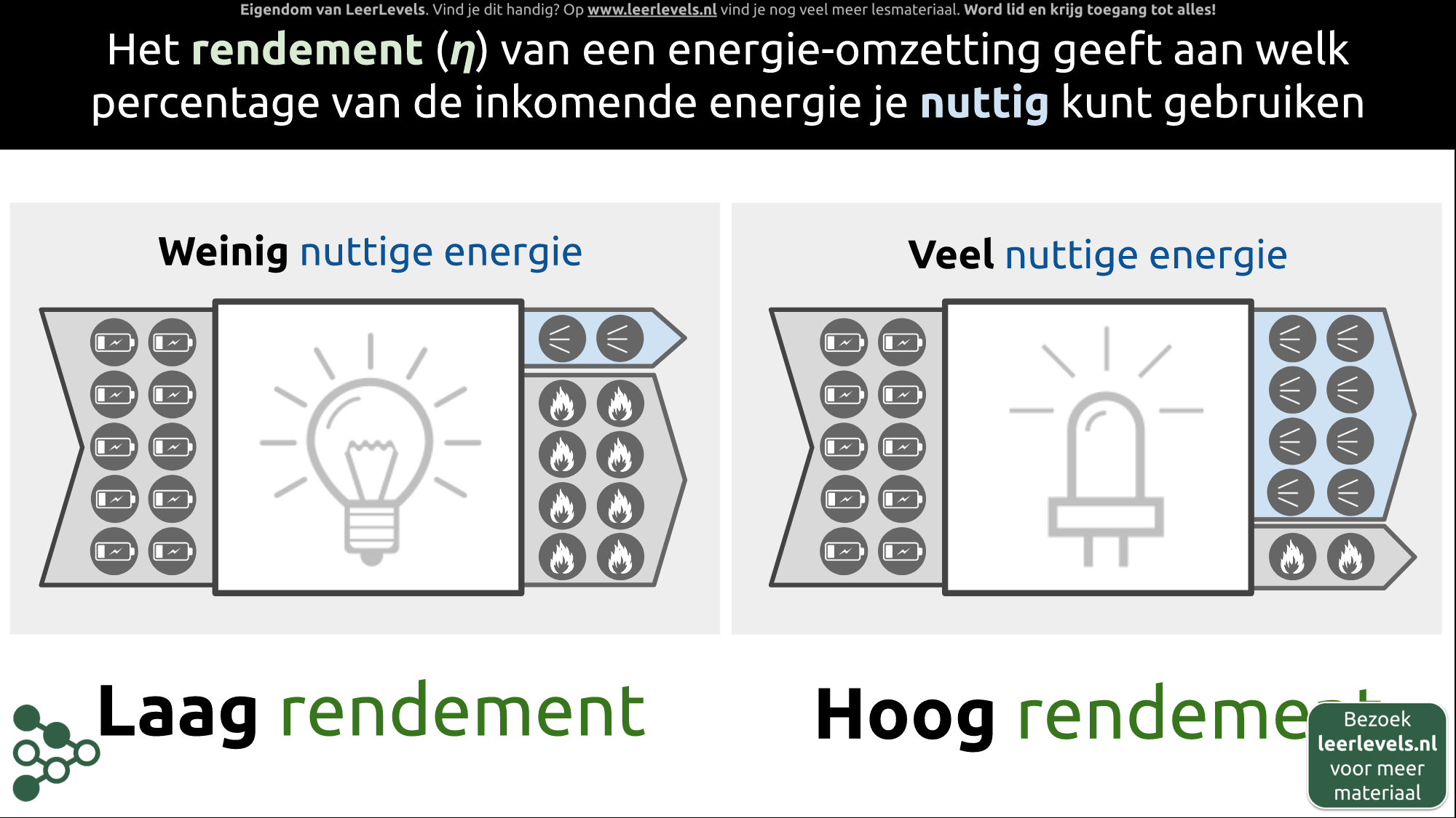 Afbeelding voor Rendement concept