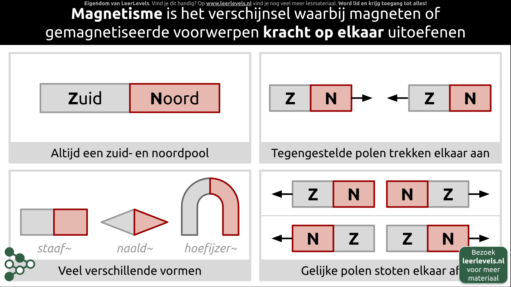 Afbeelding voor Magnetisme concept