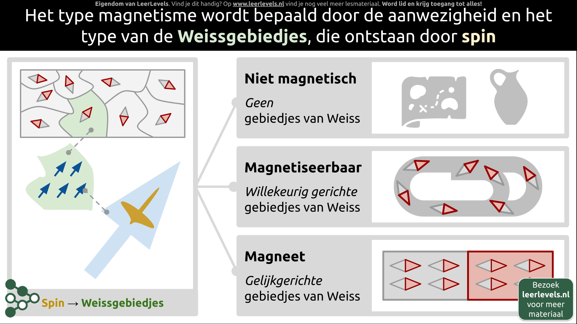 Afbeelding voor Typen magneten