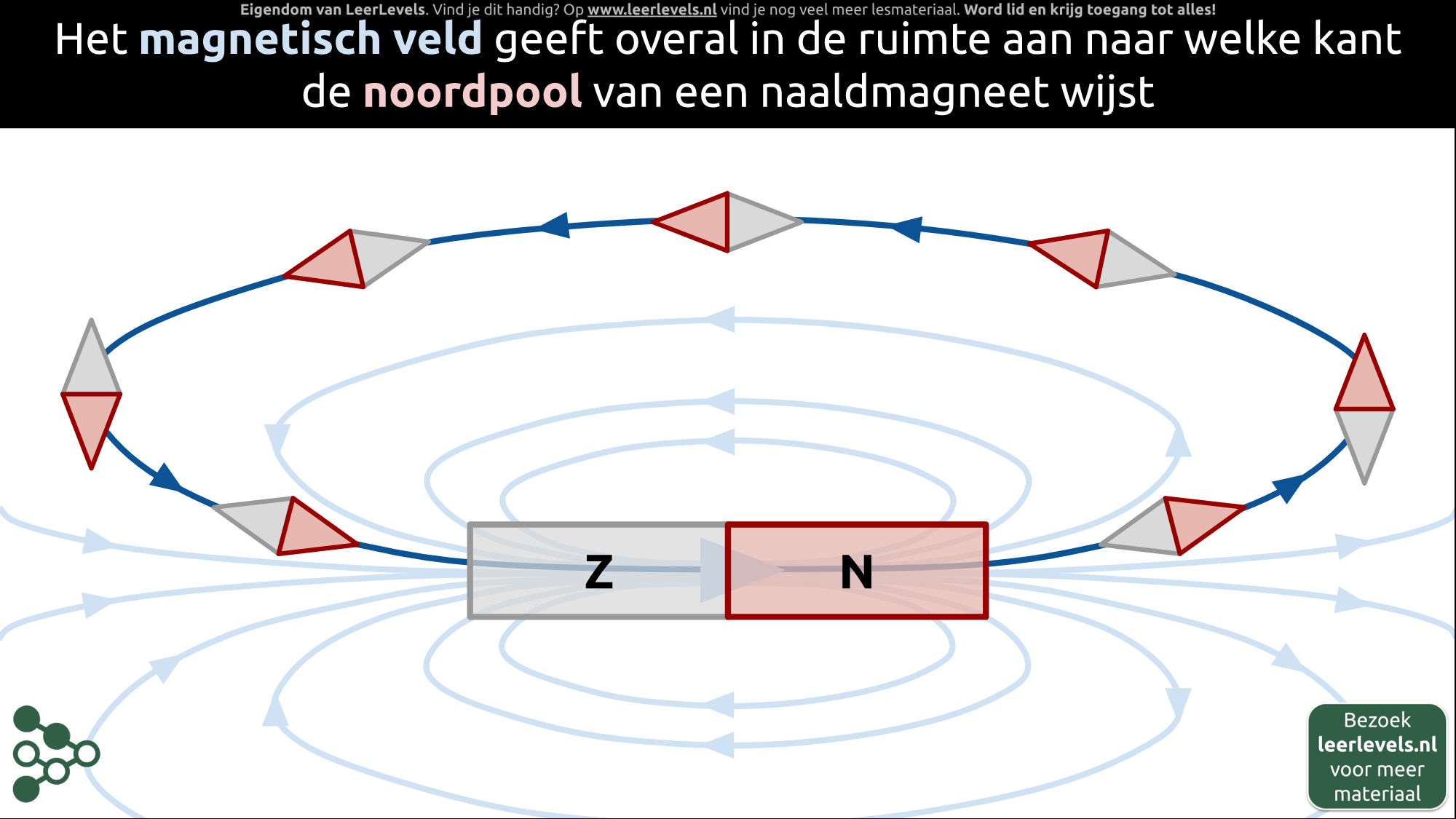 Afbeelding voor Magnetisch veld concept