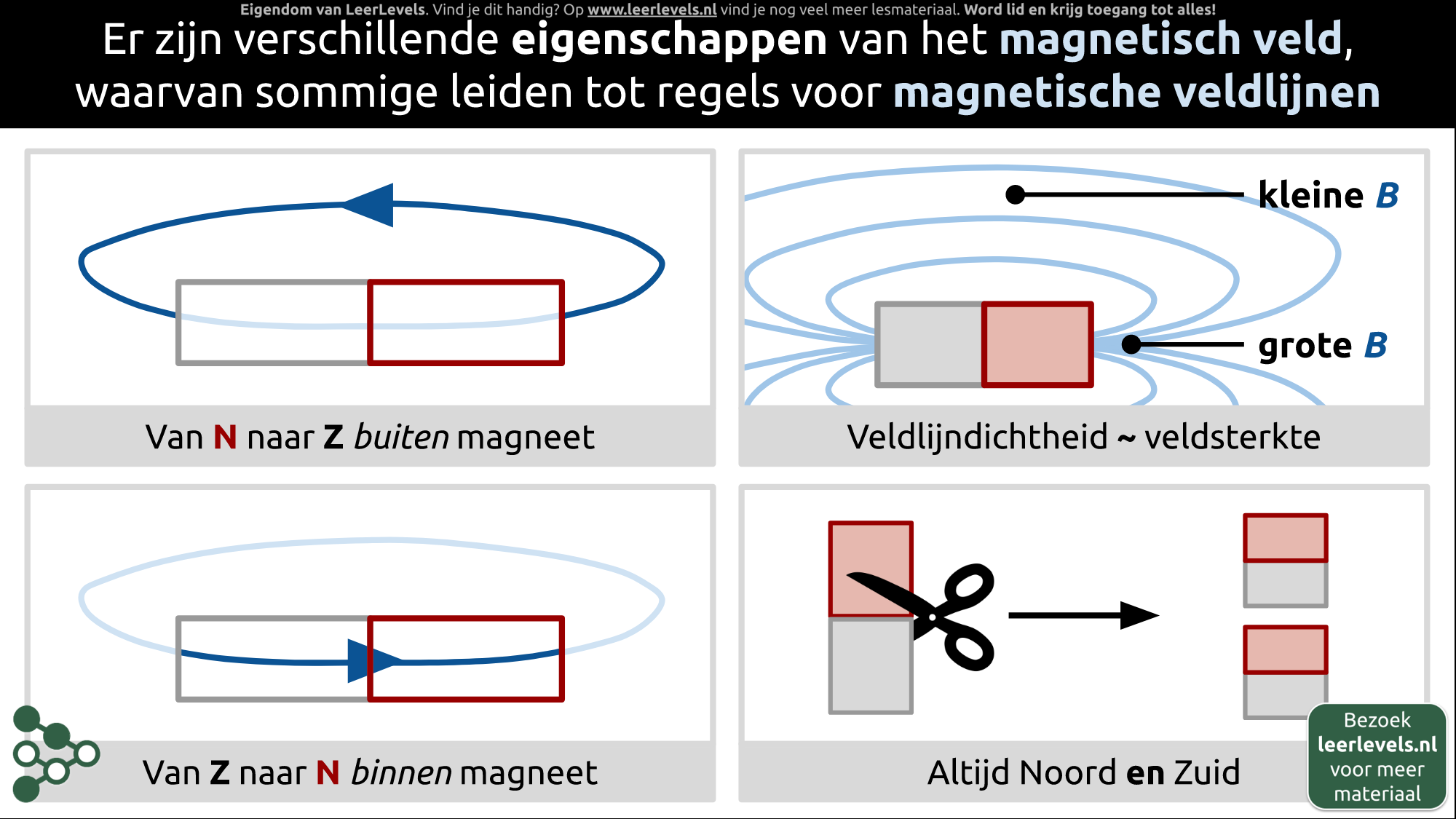 Afbeelding voor Magnetisch veld eigenschappen
