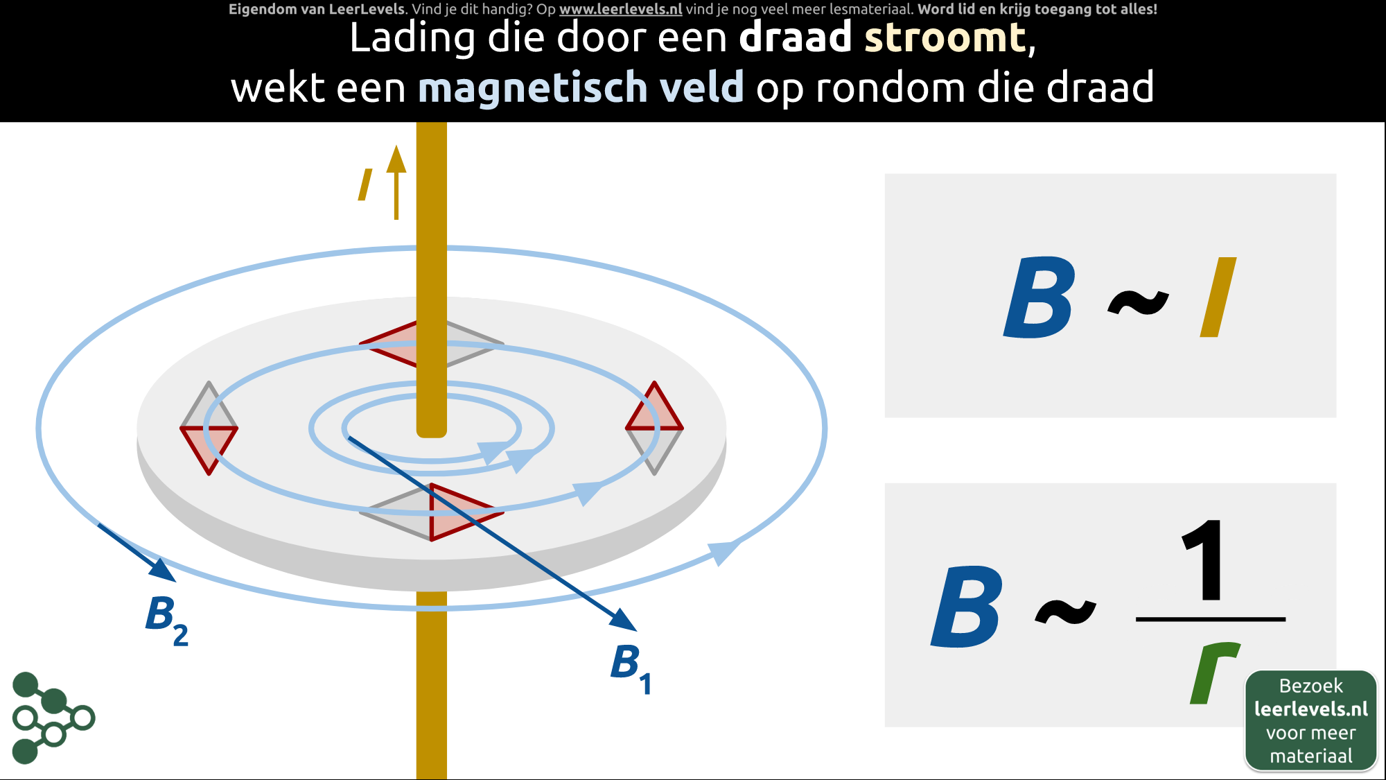 Afbeelding voor Magnetisch veld draad