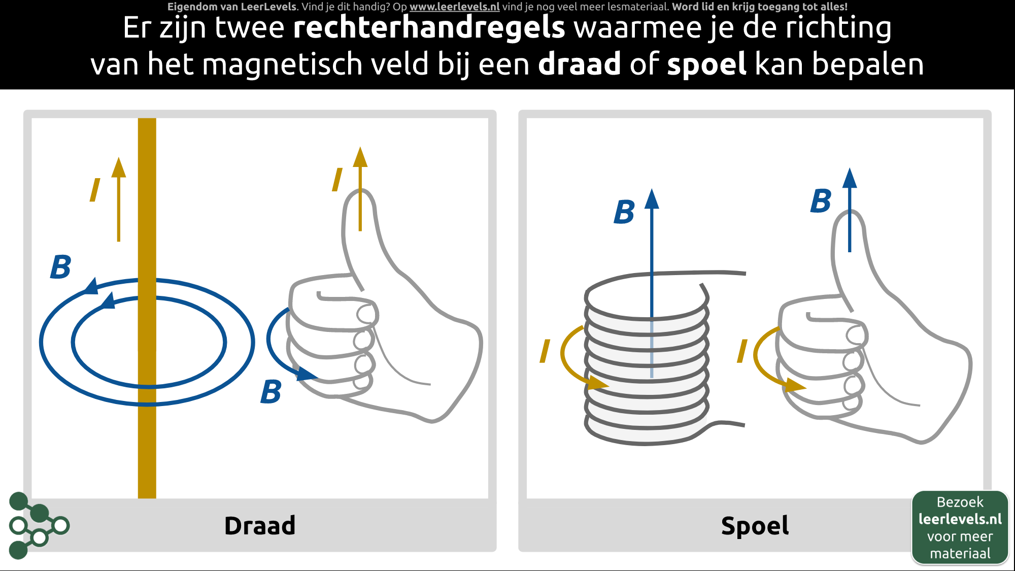 Afbeelding voor Rechterhandregels