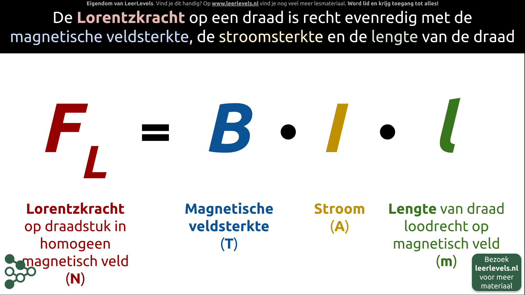 Afbeelding voor Lorentzkracht draad formule