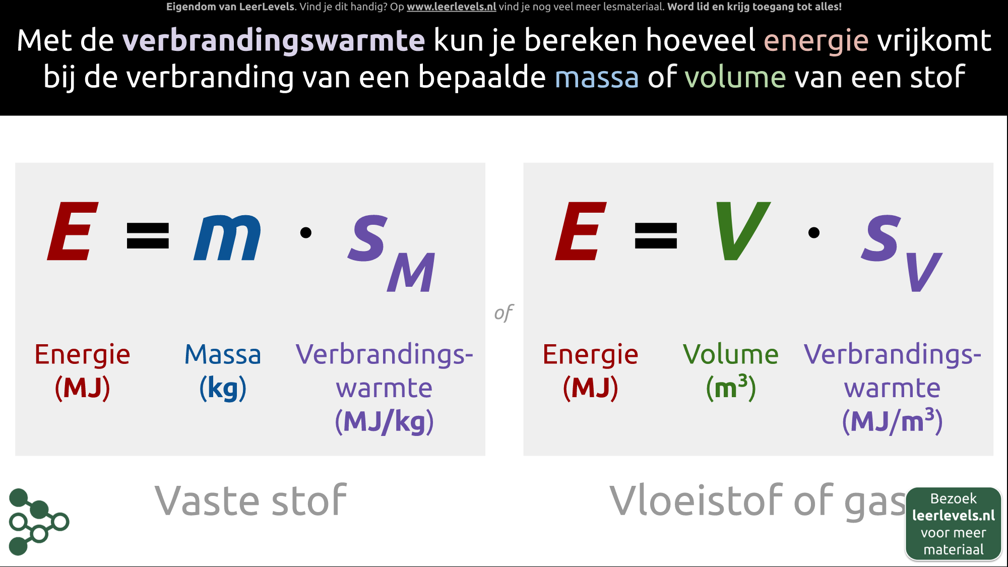 Afbeelding voor Verbrandingswarmte formule