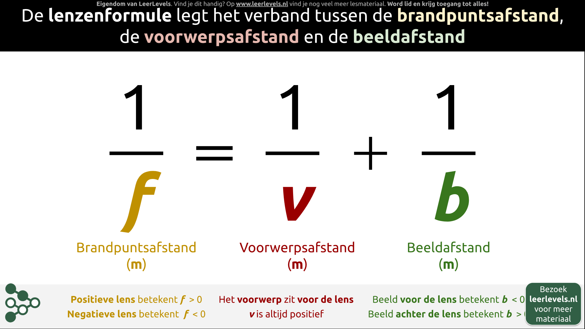 Afbeelding voor Lenzenformule