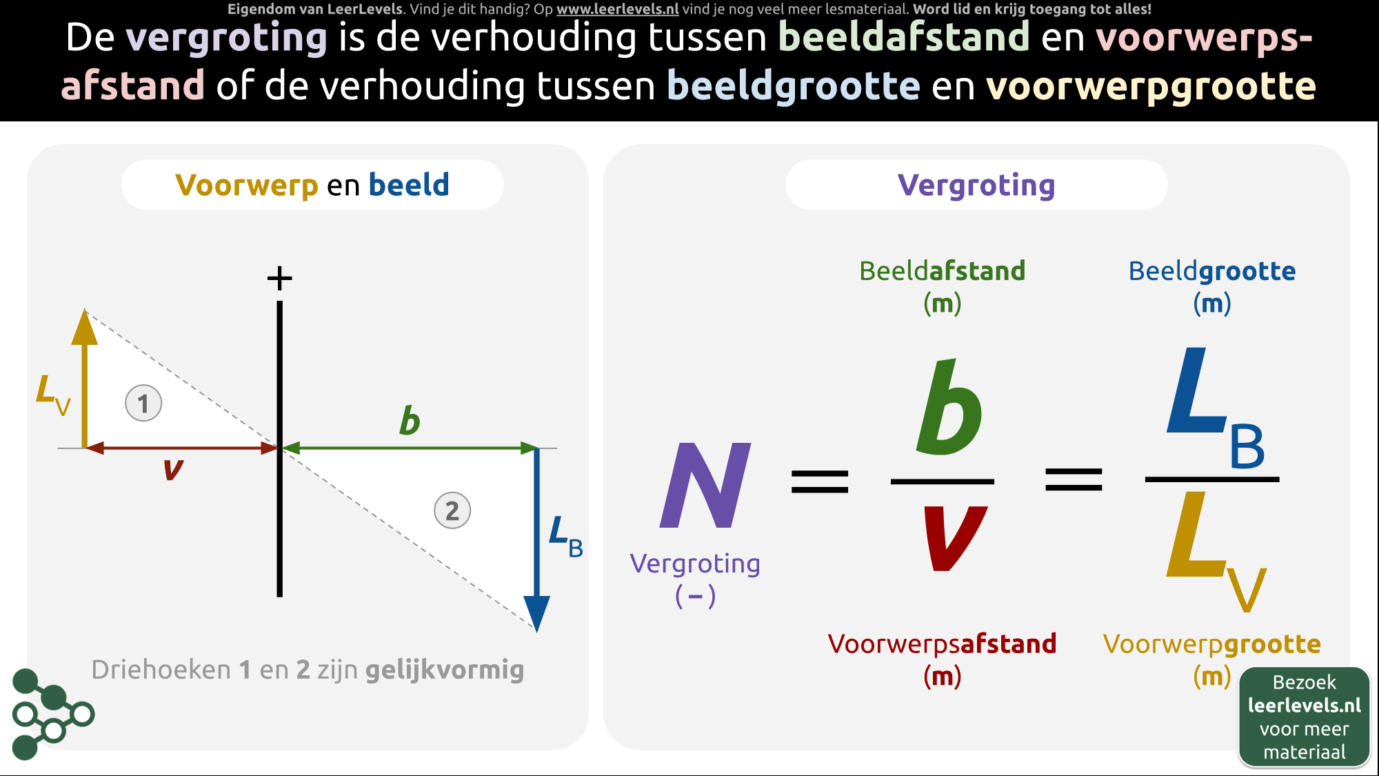 Afbeelding voor Vergroting formule