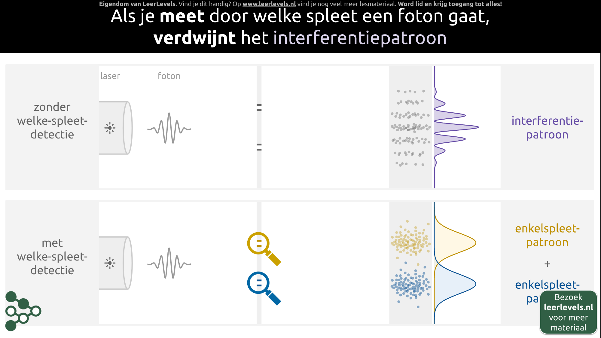 Afbeelding voor Welke-spleetdetectie fotonen