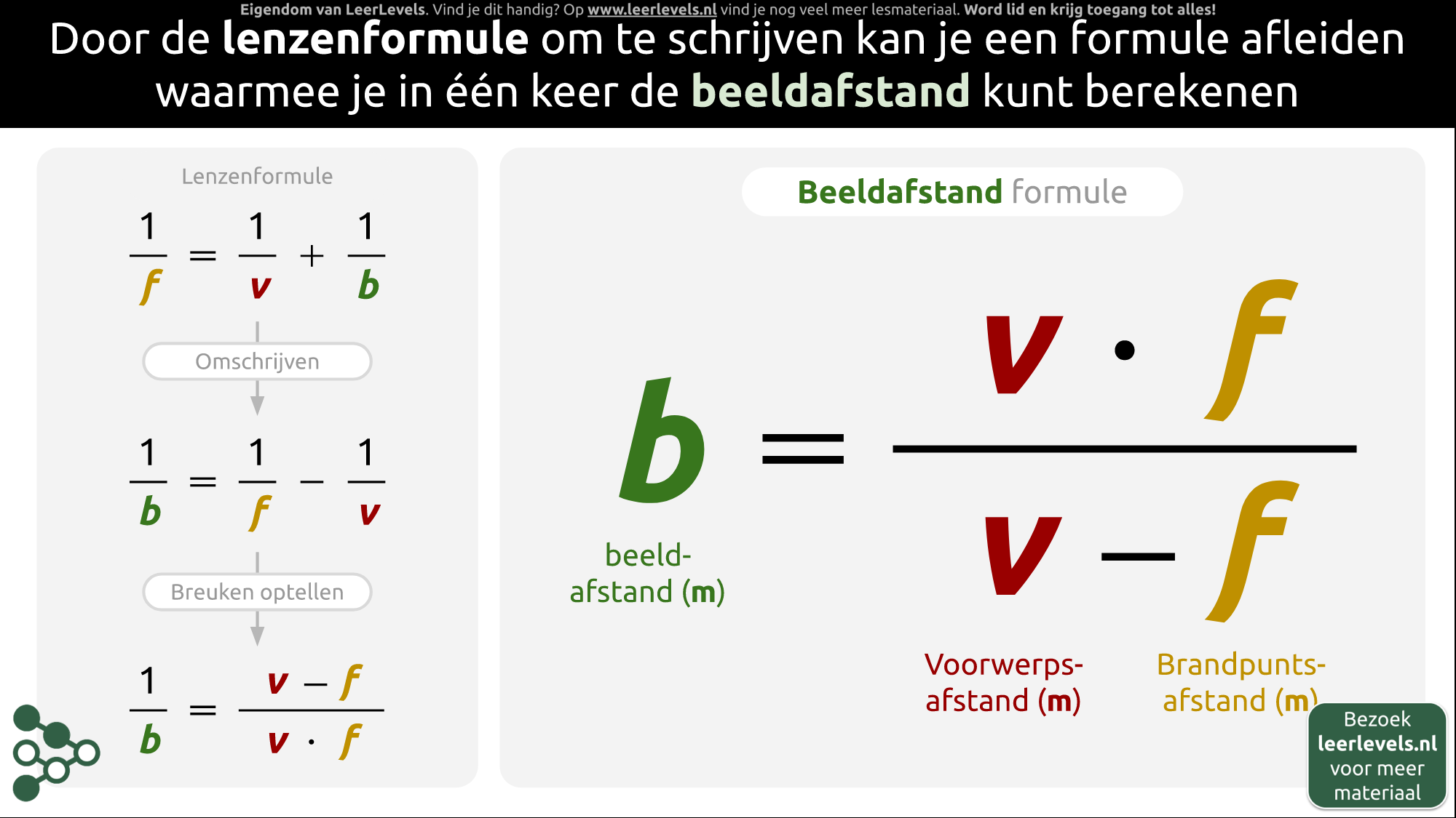Afbeelding voor Beeldafstand formule