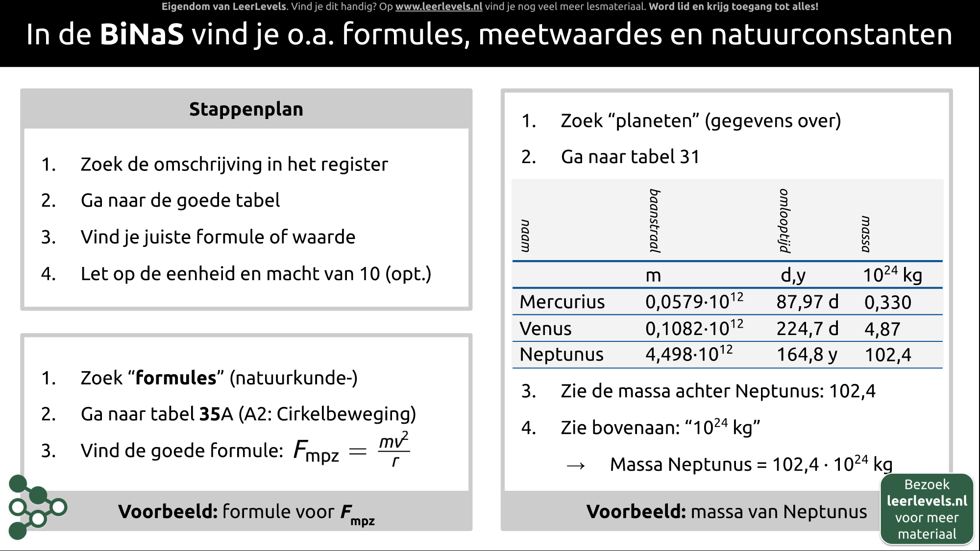 Afbeelding voor Informatie uit BiNaS halen
