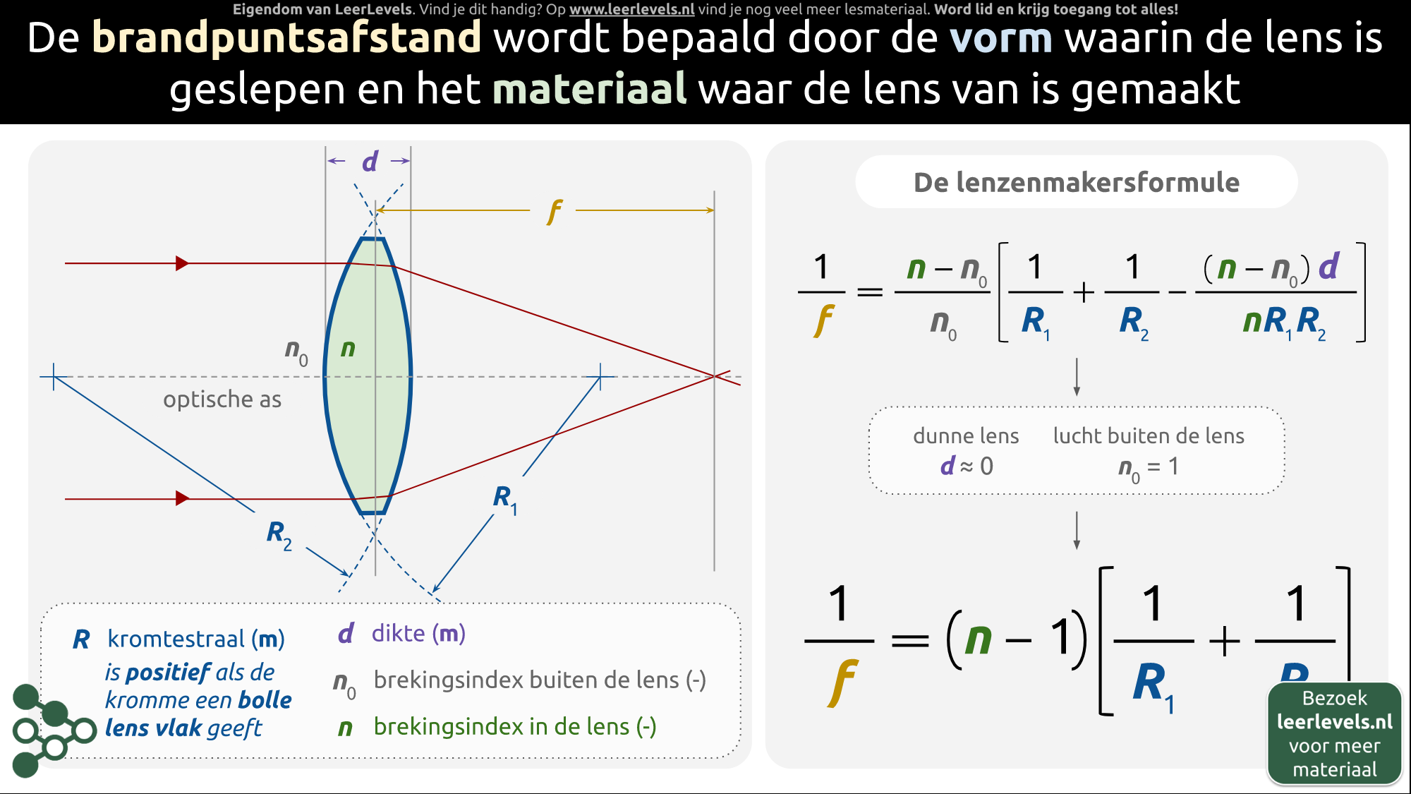Afbeelding voor Lenzenmakersformule
