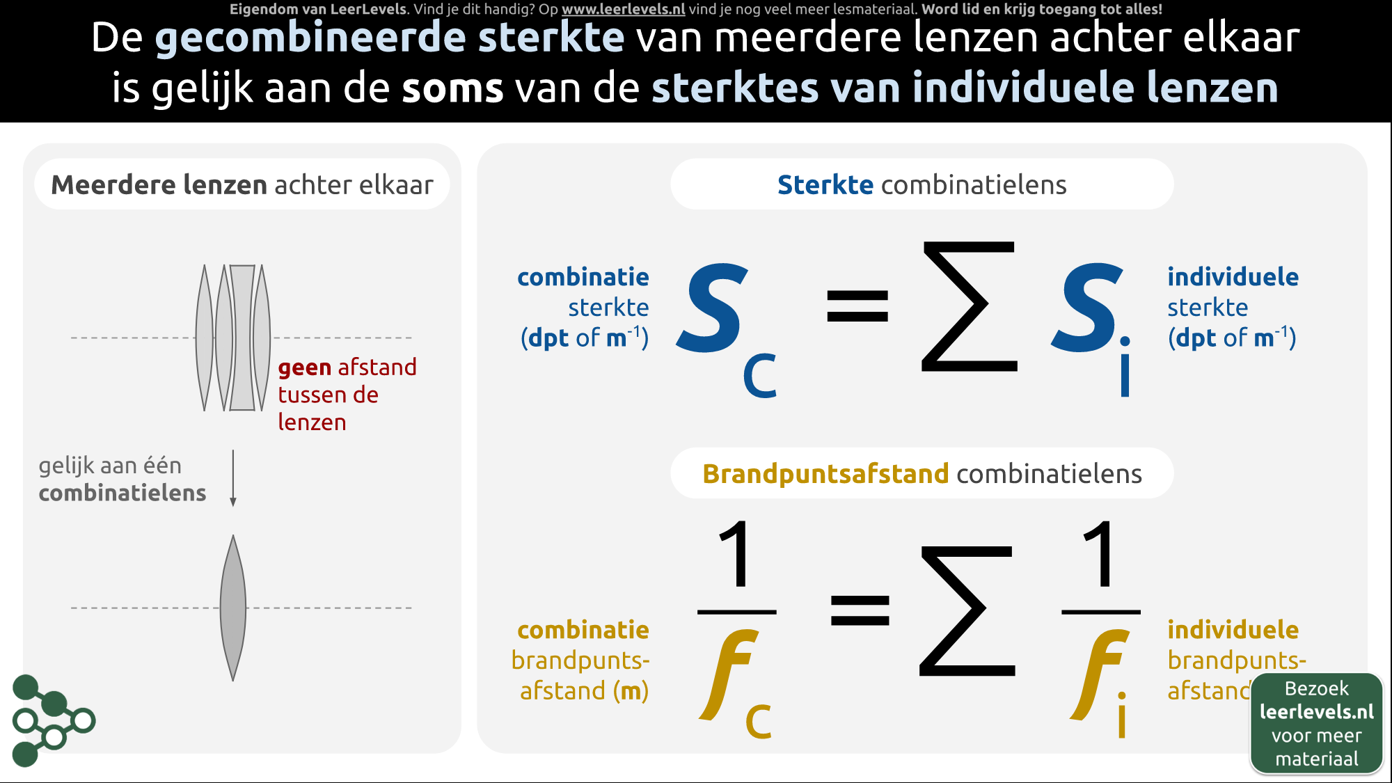 Afbeelding voor Combinatielenzen