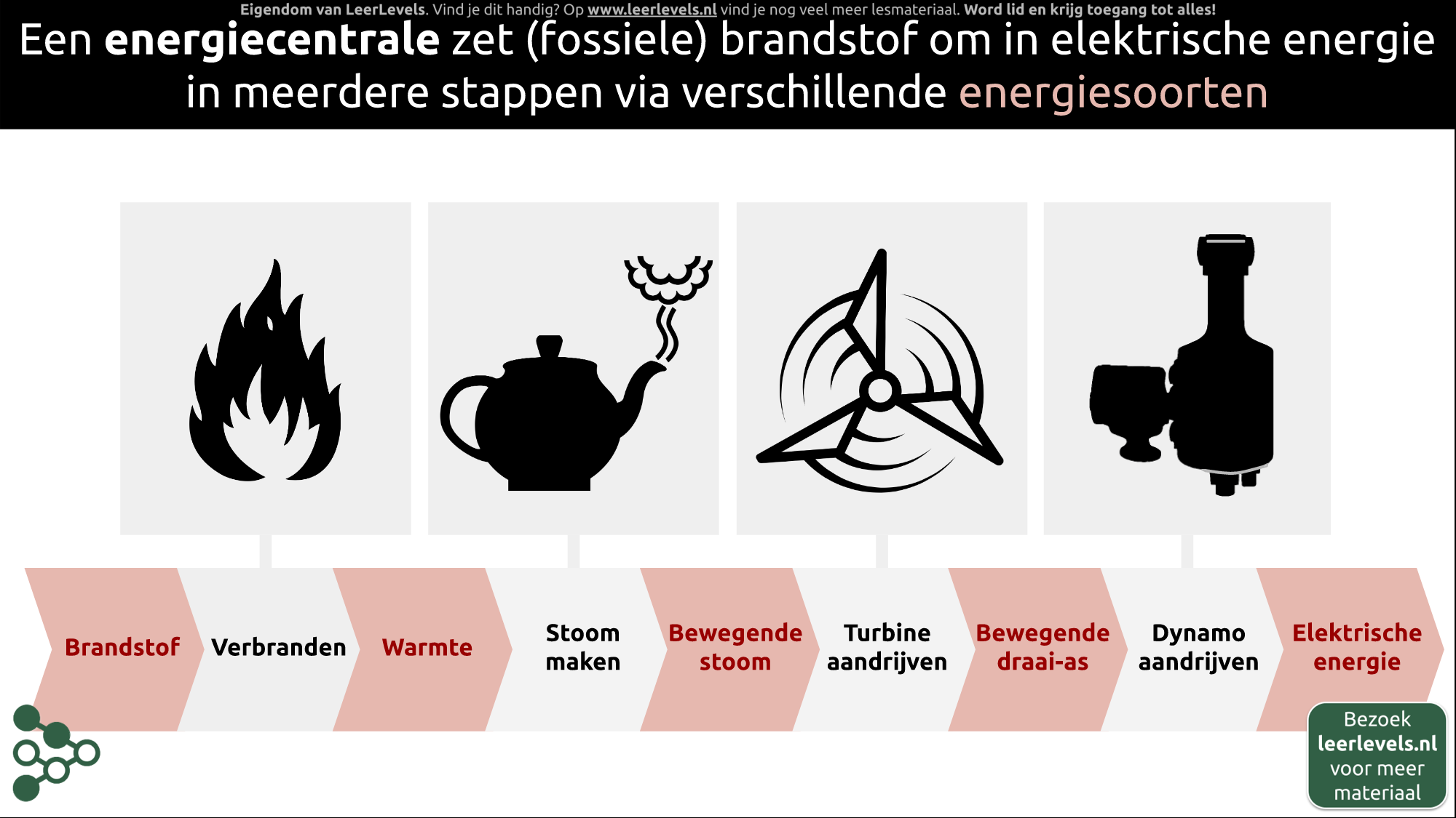 Afbeelding voor Energiecentrale