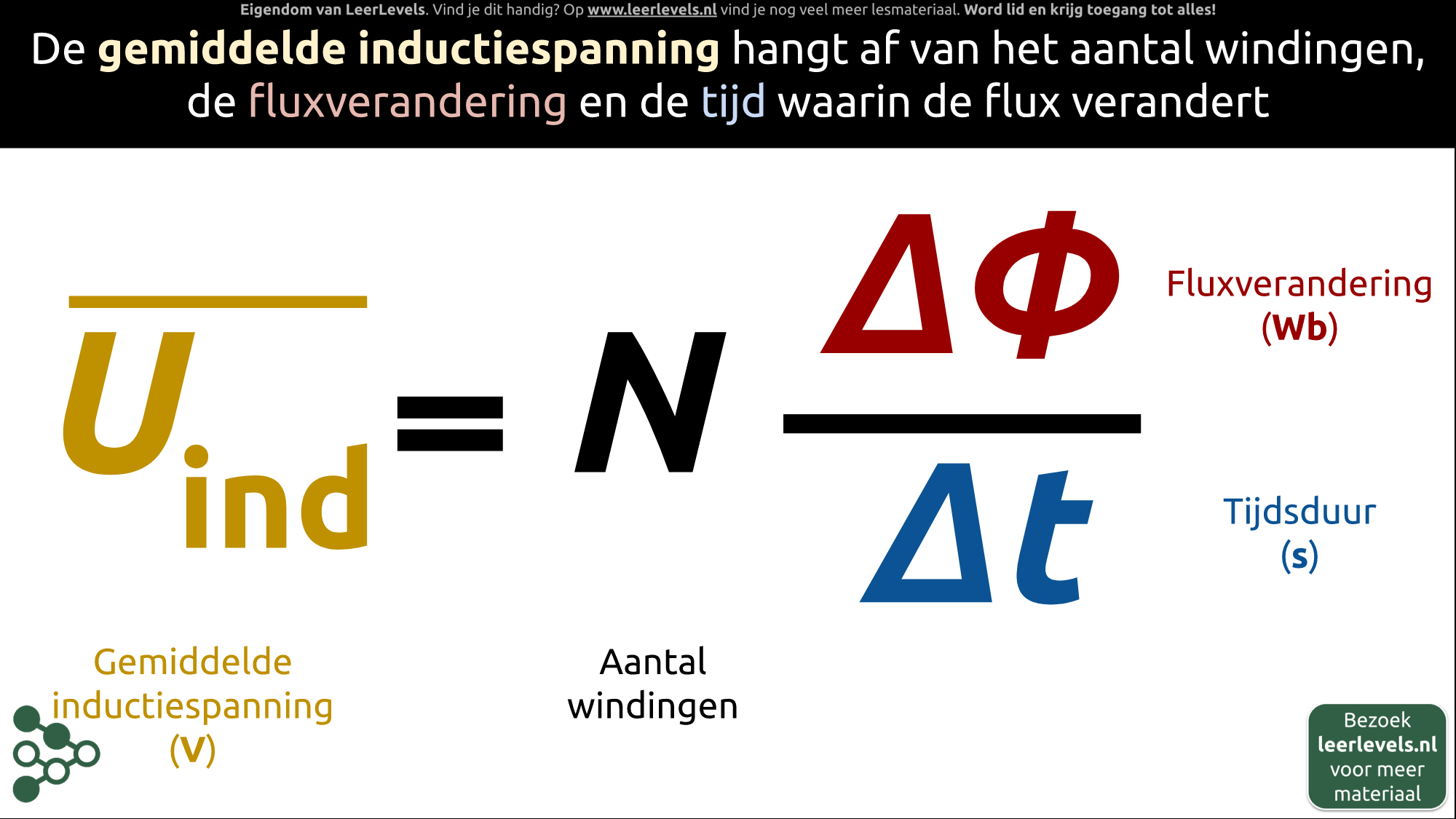 Afbeelding voor Inductiespanning formule