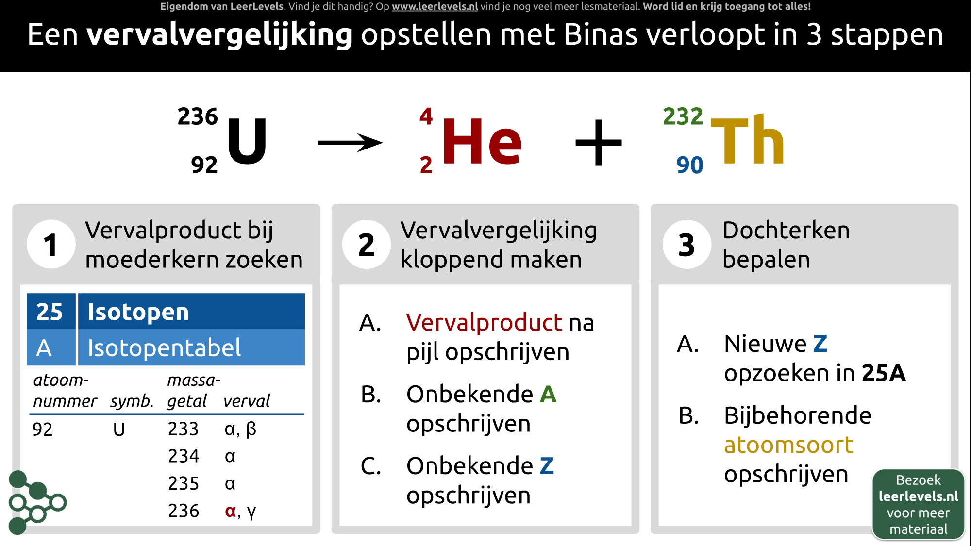 Afbeelding voor Vervalvergelijking met Binas