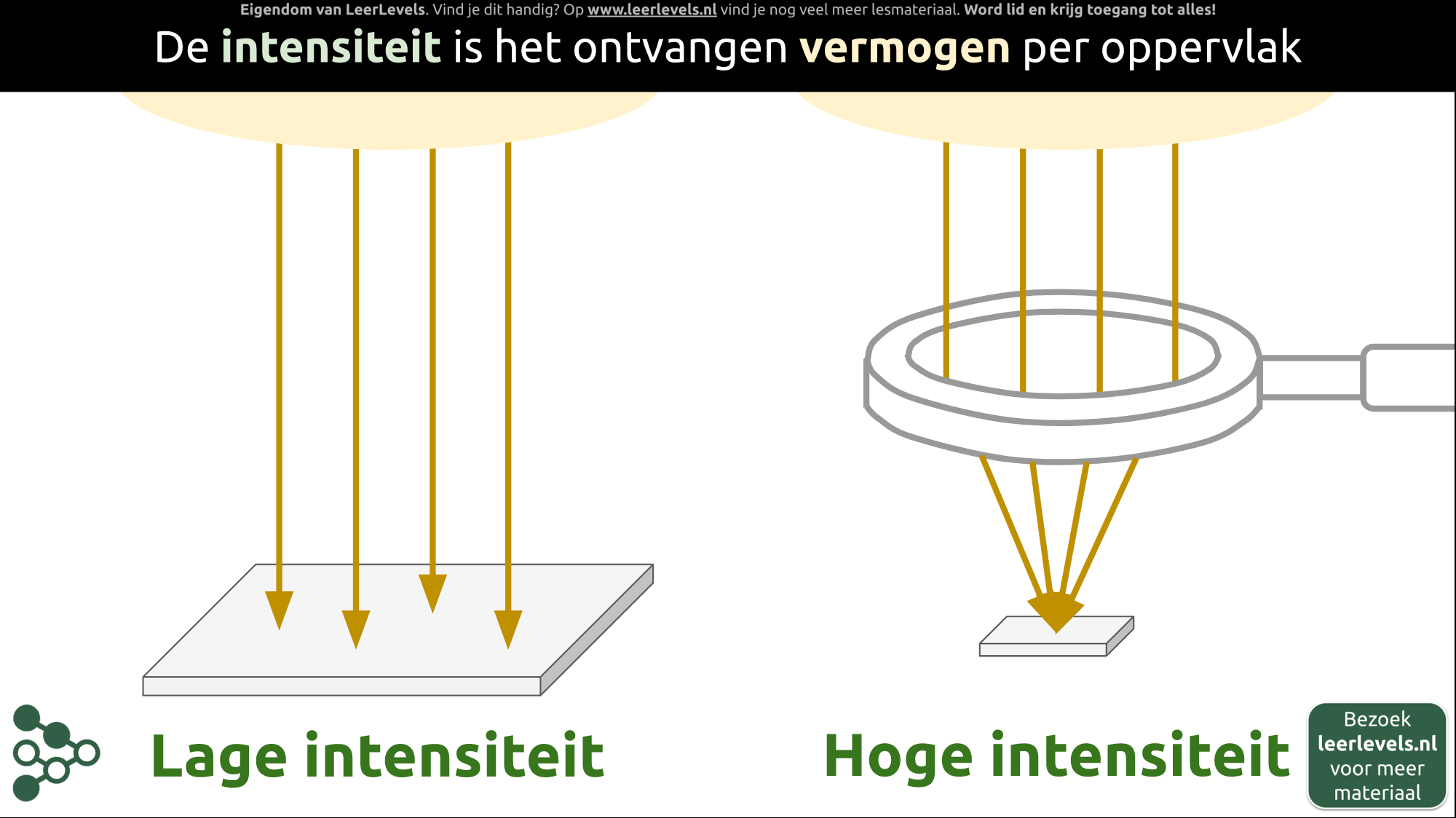 Afbeelding voor Intensiteit concept