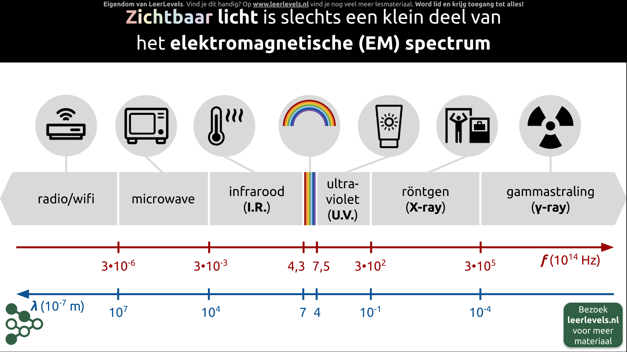 Afbeelding voor EM-spectrum