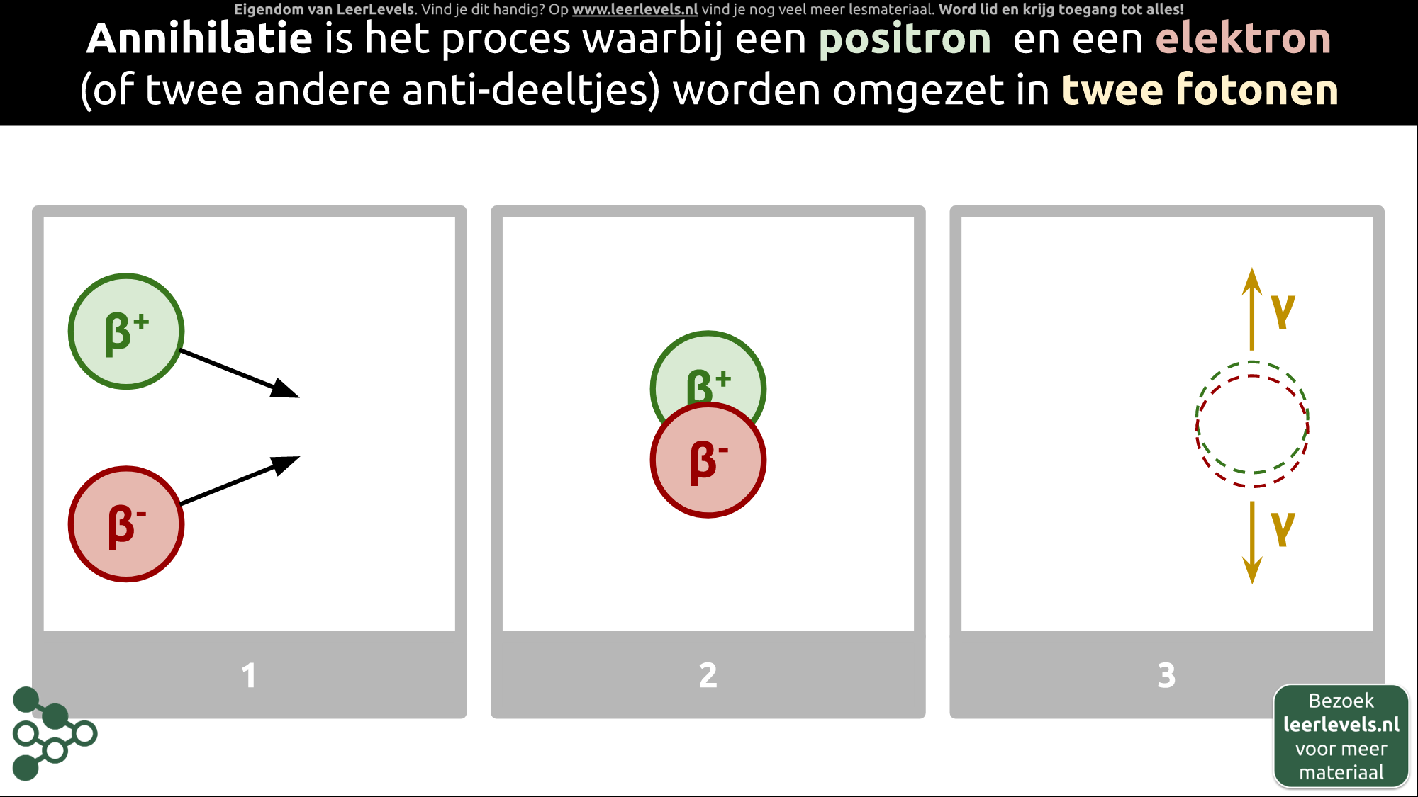 Afbeelding voor Annihilatie