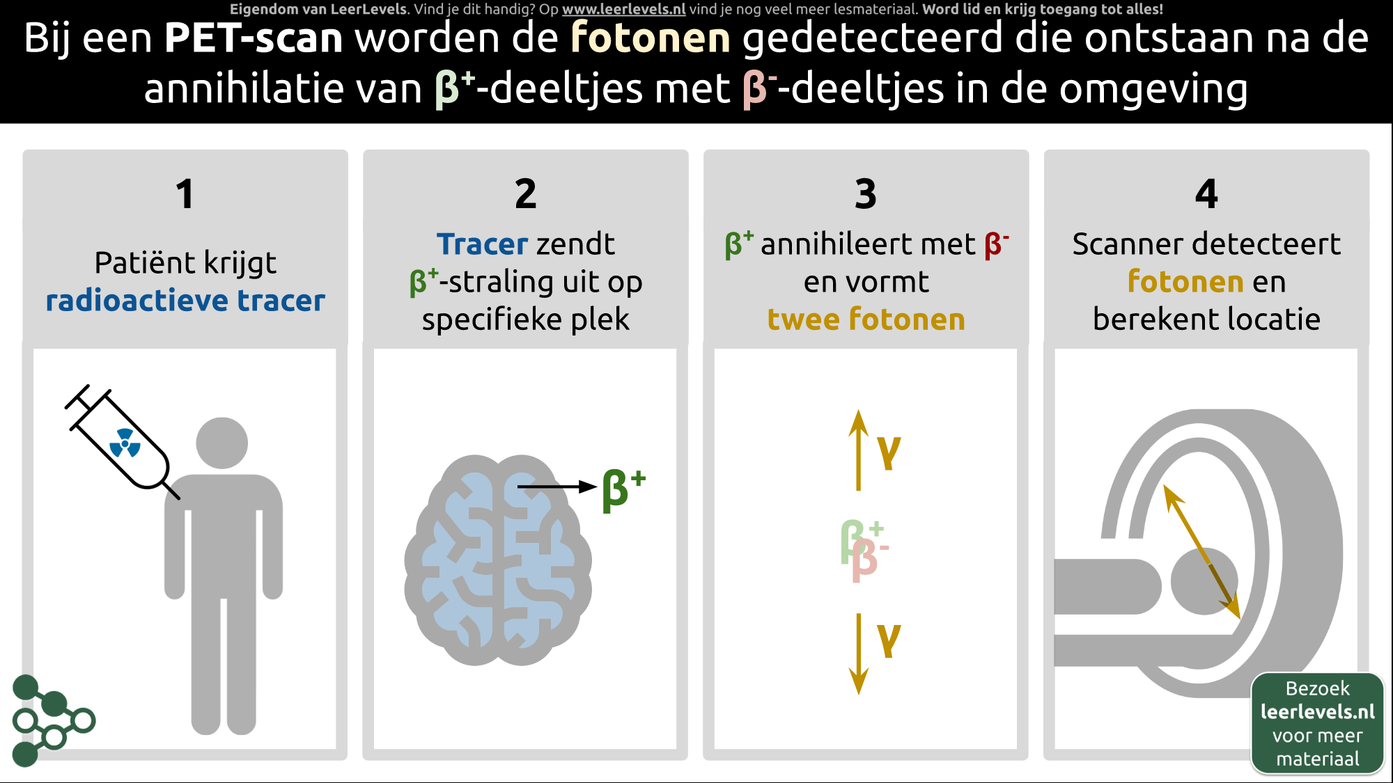 Afbeelding voor PET-scan