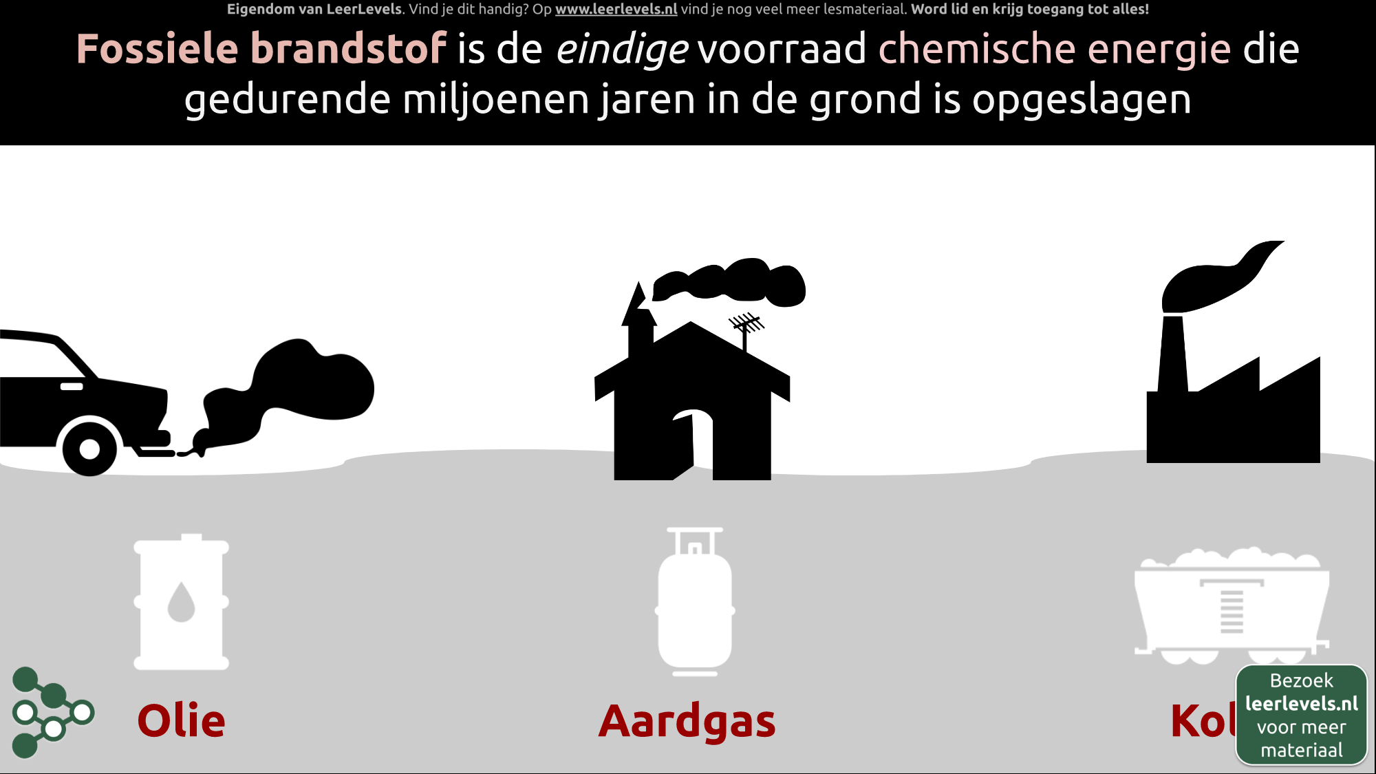 Afbeelding voor Fossiele brandstof