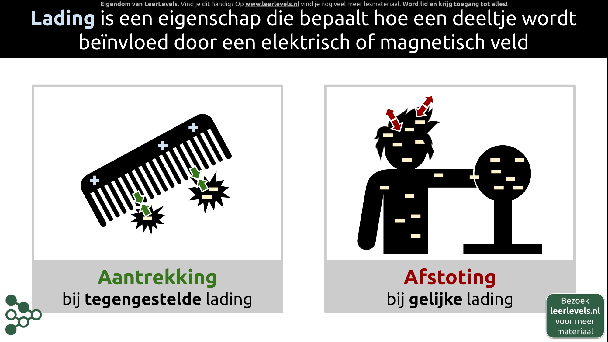 Afbeelding voor Lading concept