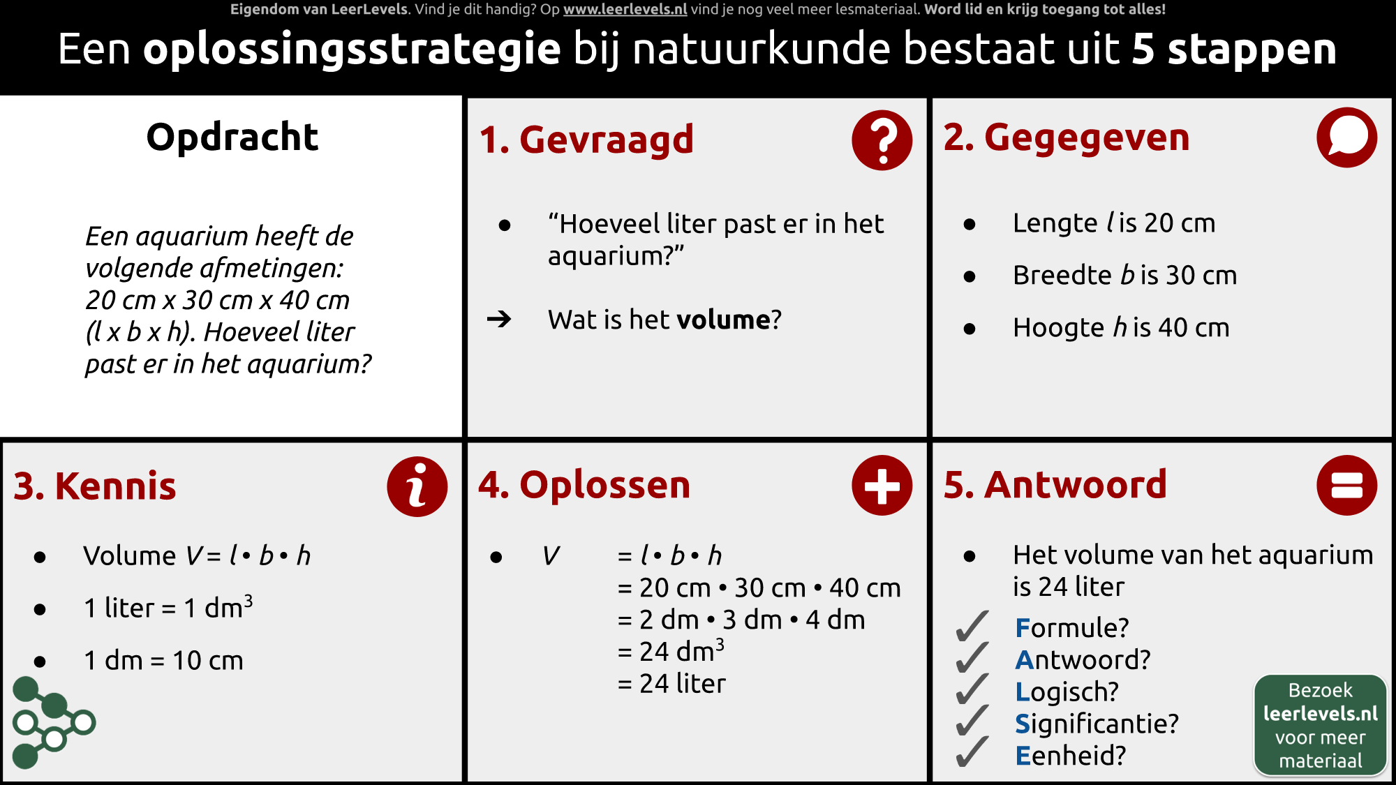 Afbeelding voor Oplossingsstrategie