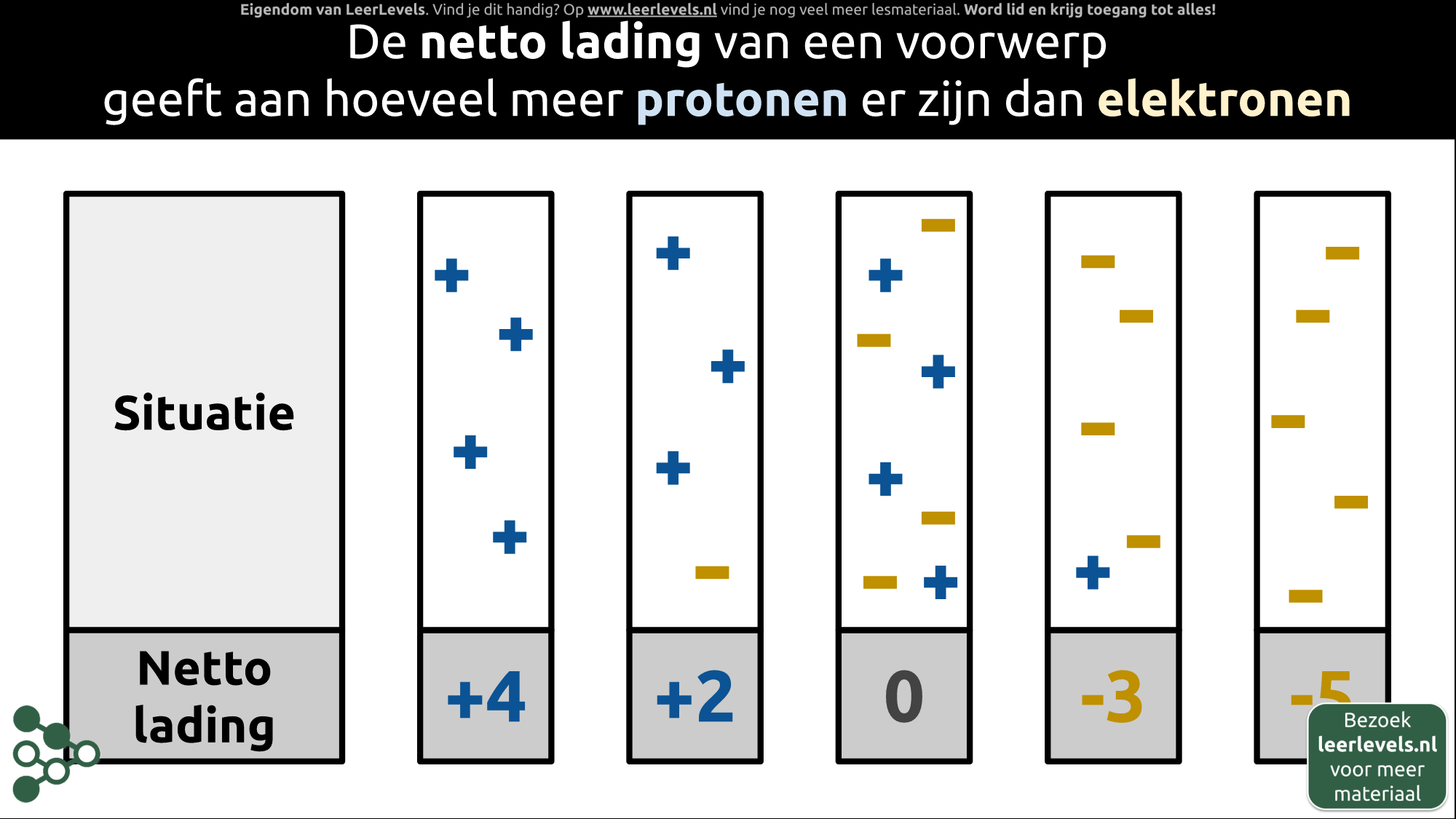 Afbeelding voor Netto lading