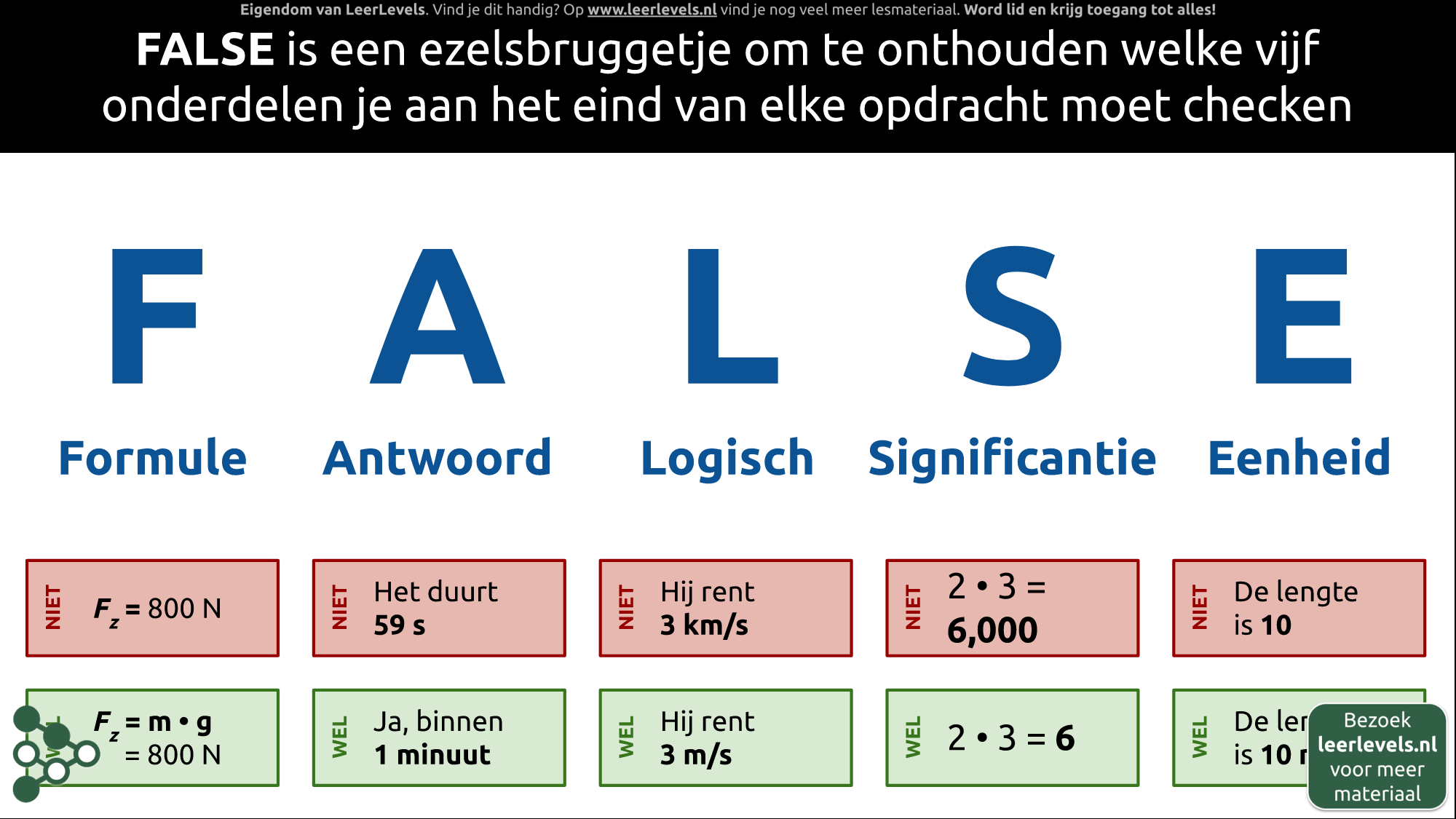 Afbeelding voor Antwoord-check