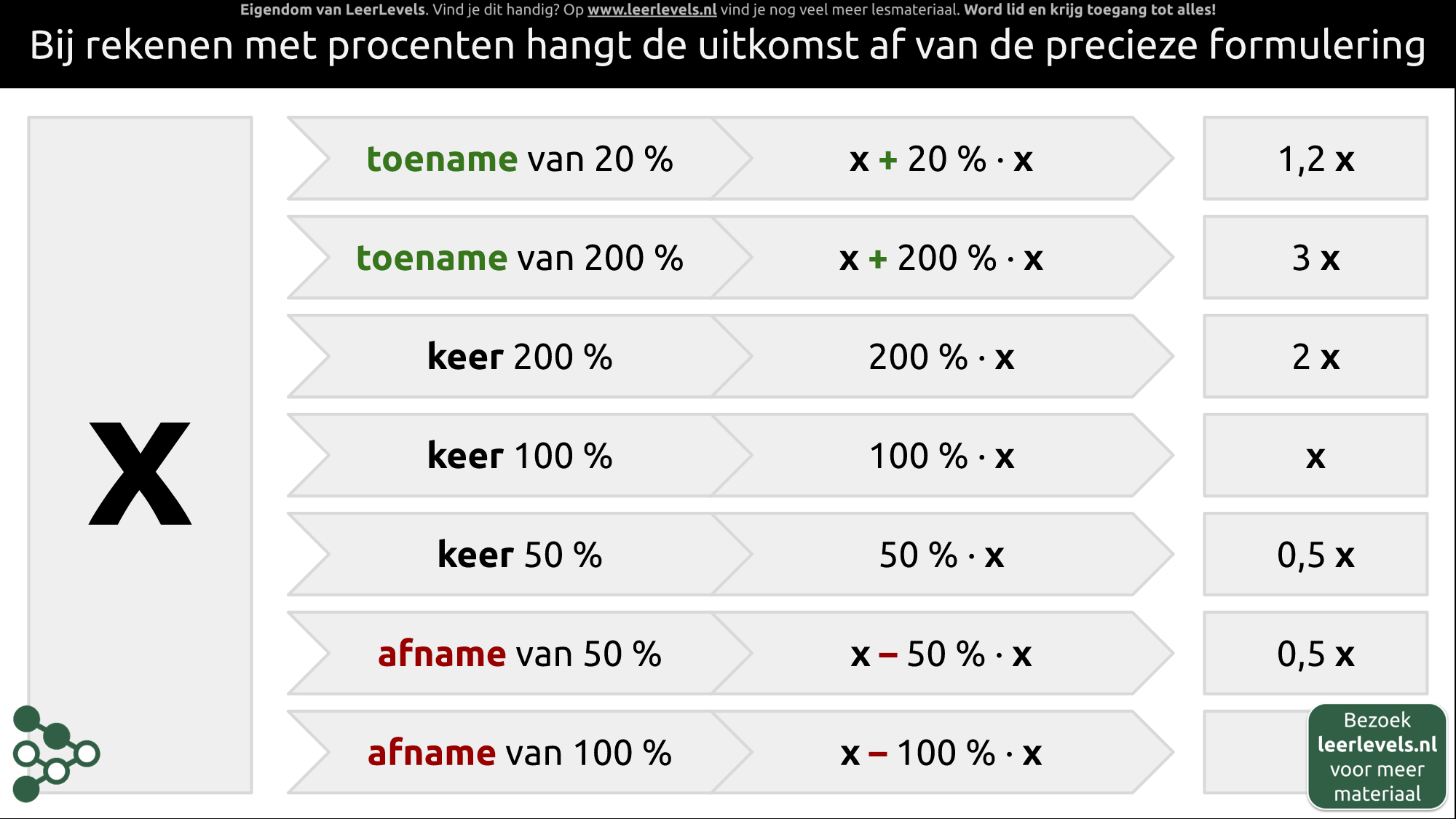 Afbeelding voor Rekenen met procenten