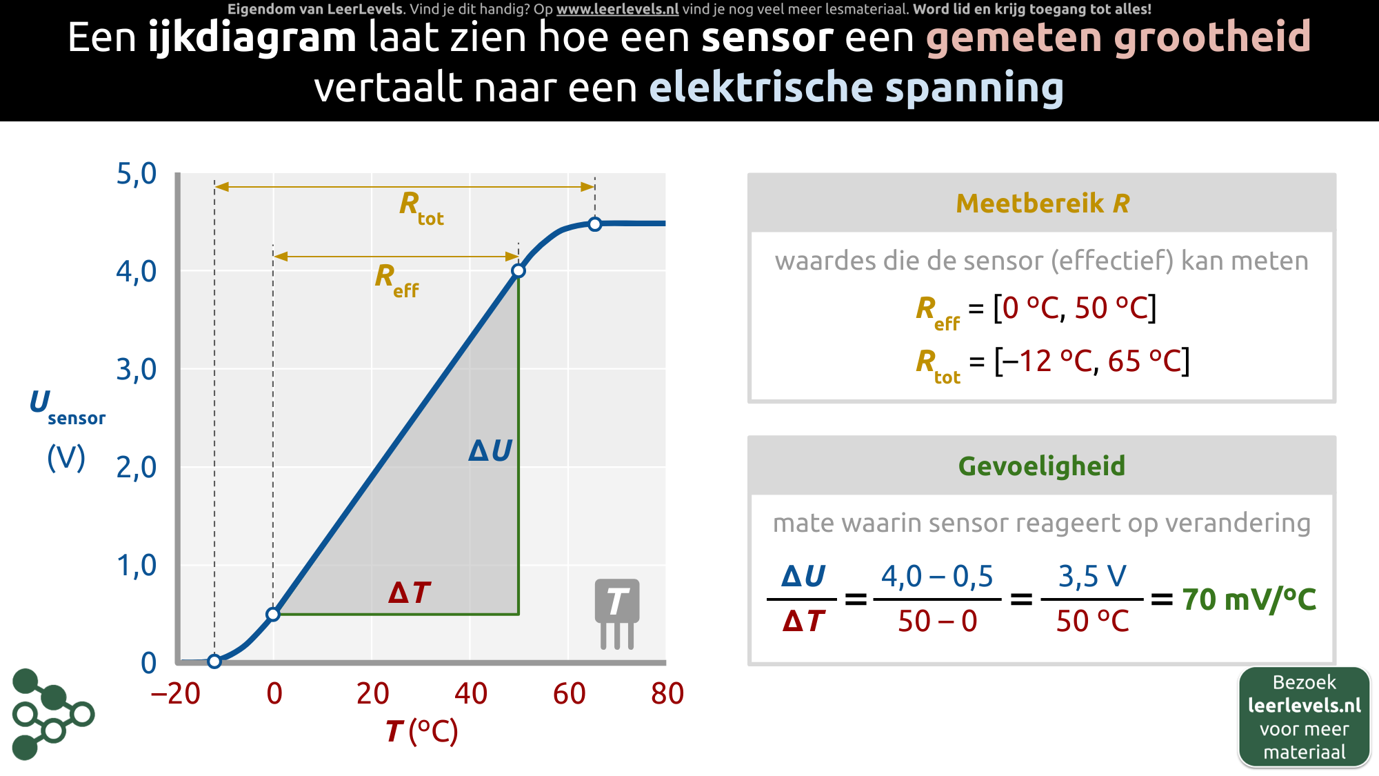 Afbeelding voor Sensor ijkdiagram