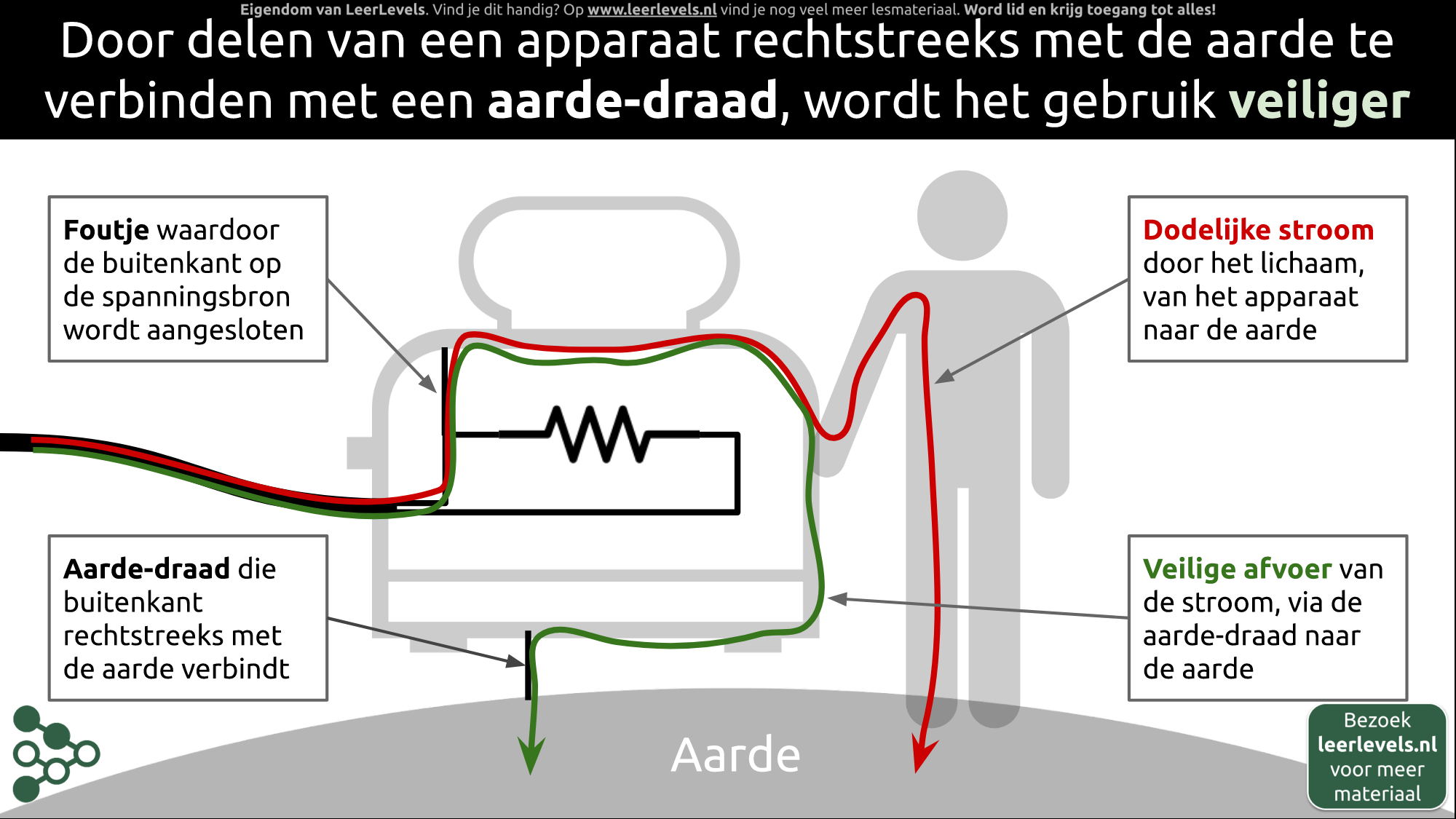 Afbeelding voor Aarde