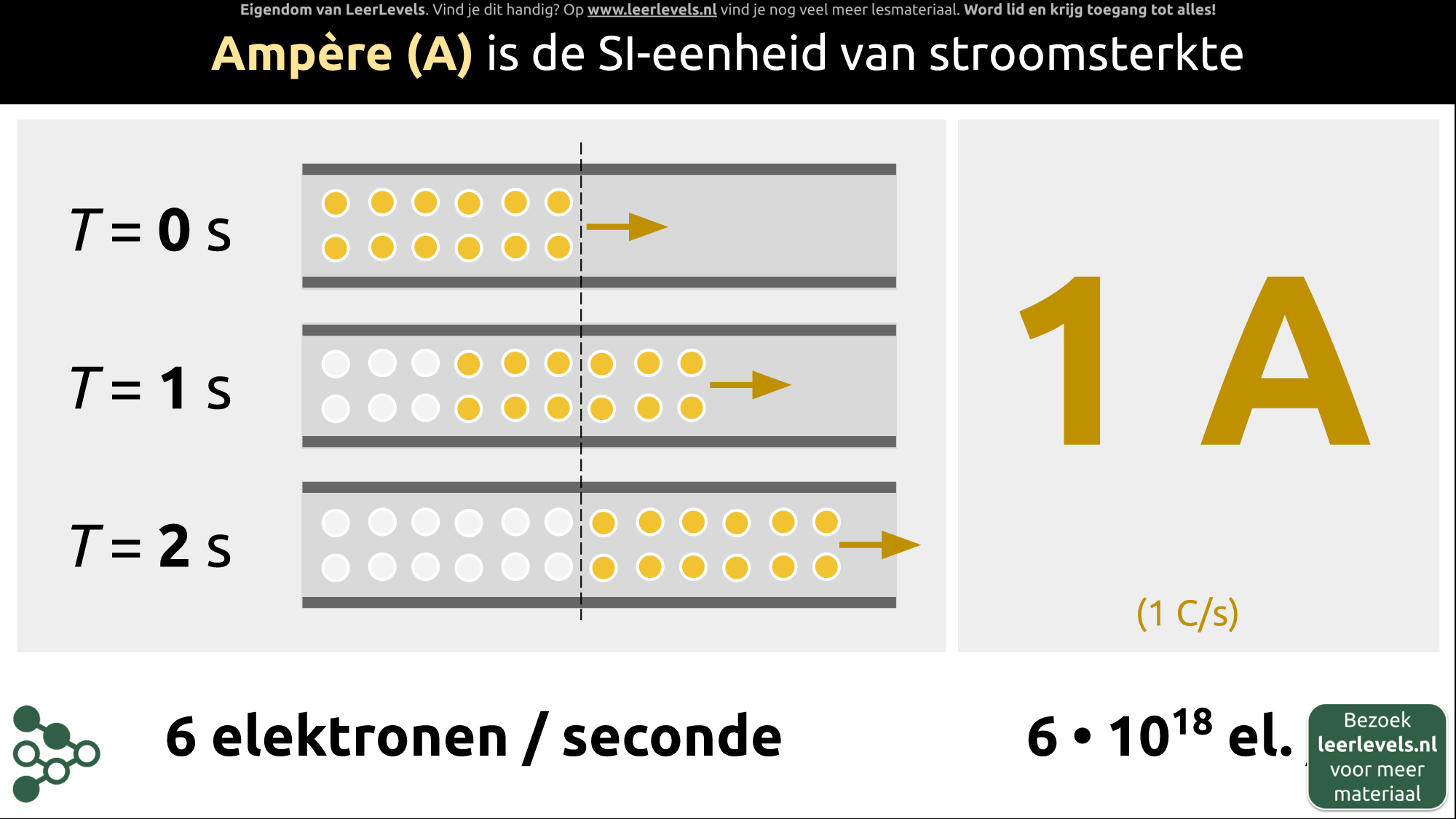 Afbeelding voor Ampère