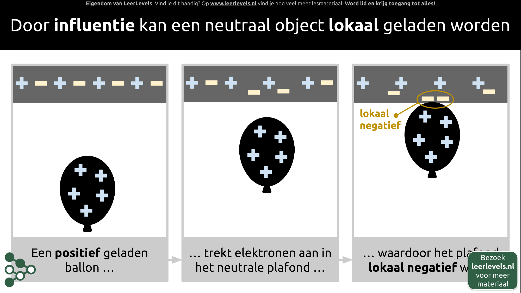 Afbeelding voor Influentie