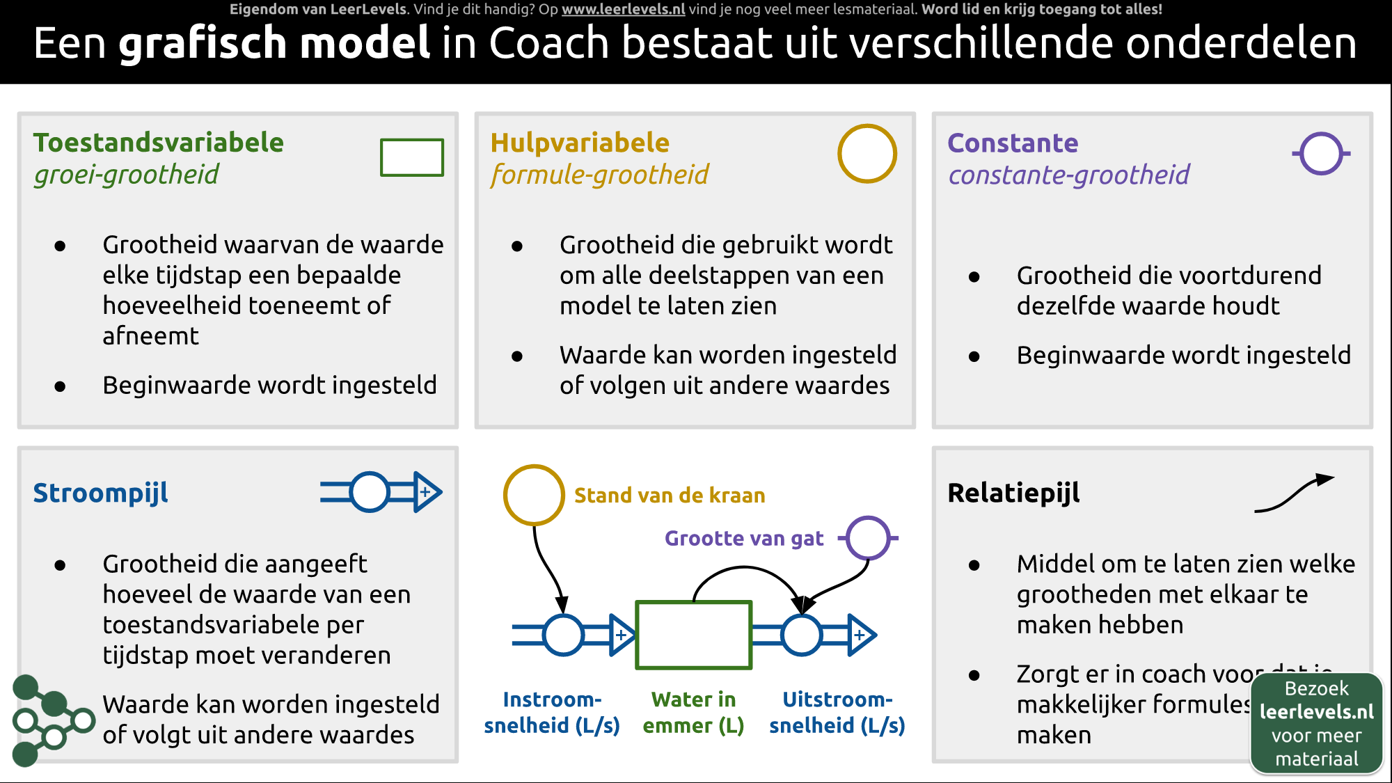 Afbeelding voor Grafisch model onderdelen