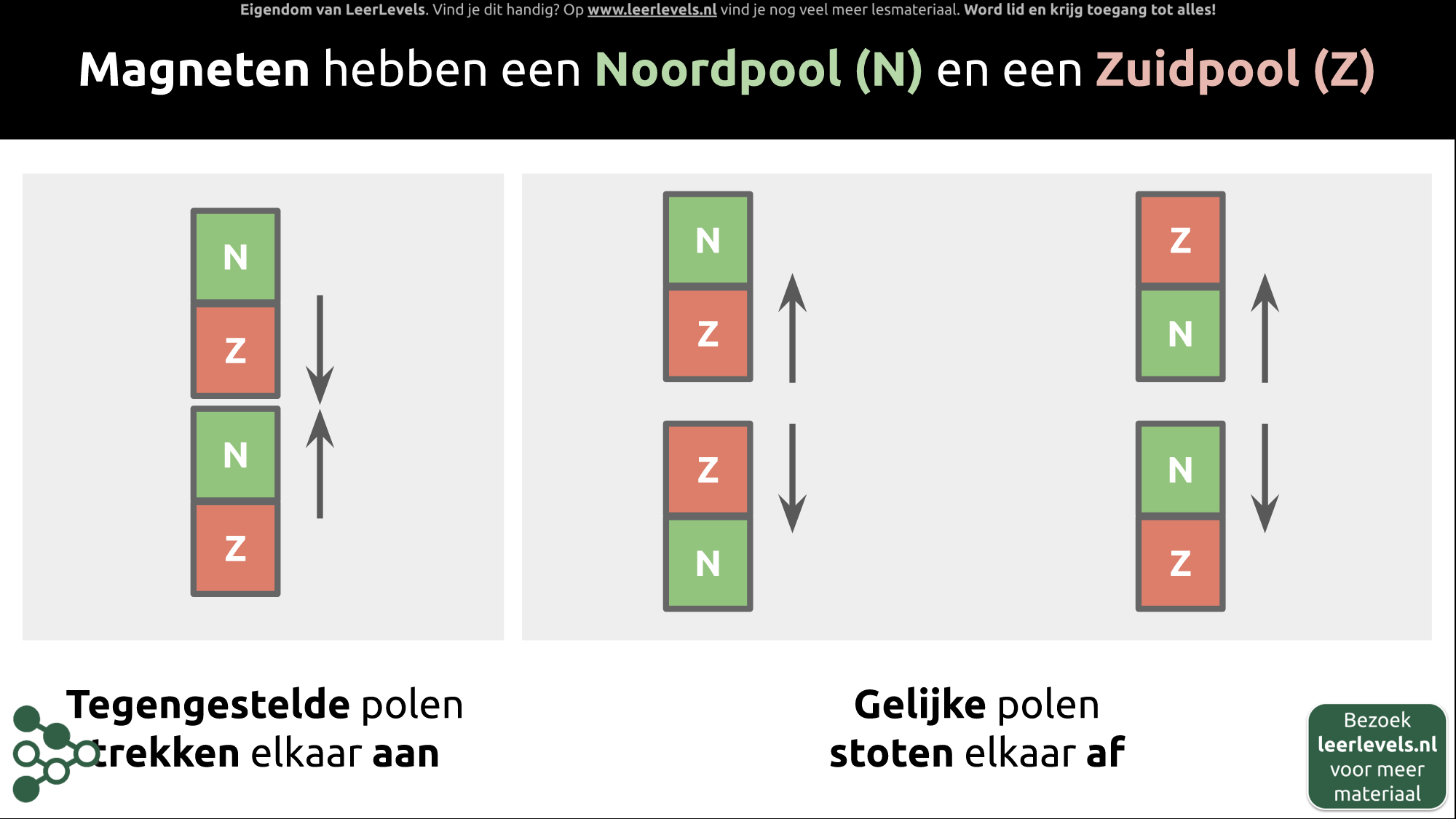Afbeelding voor Magnetisme