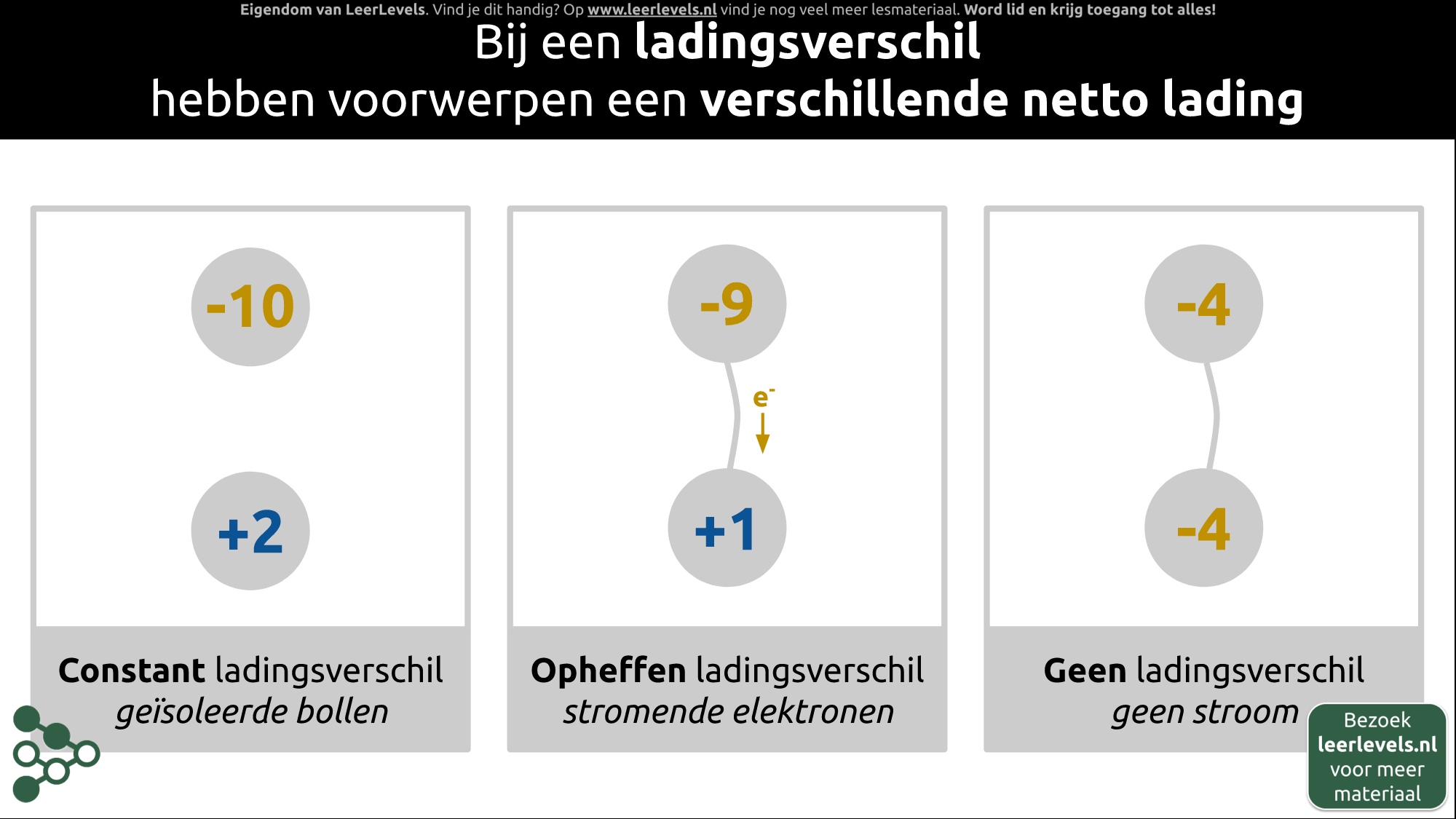 Afbeelding voor Ladingsverschil