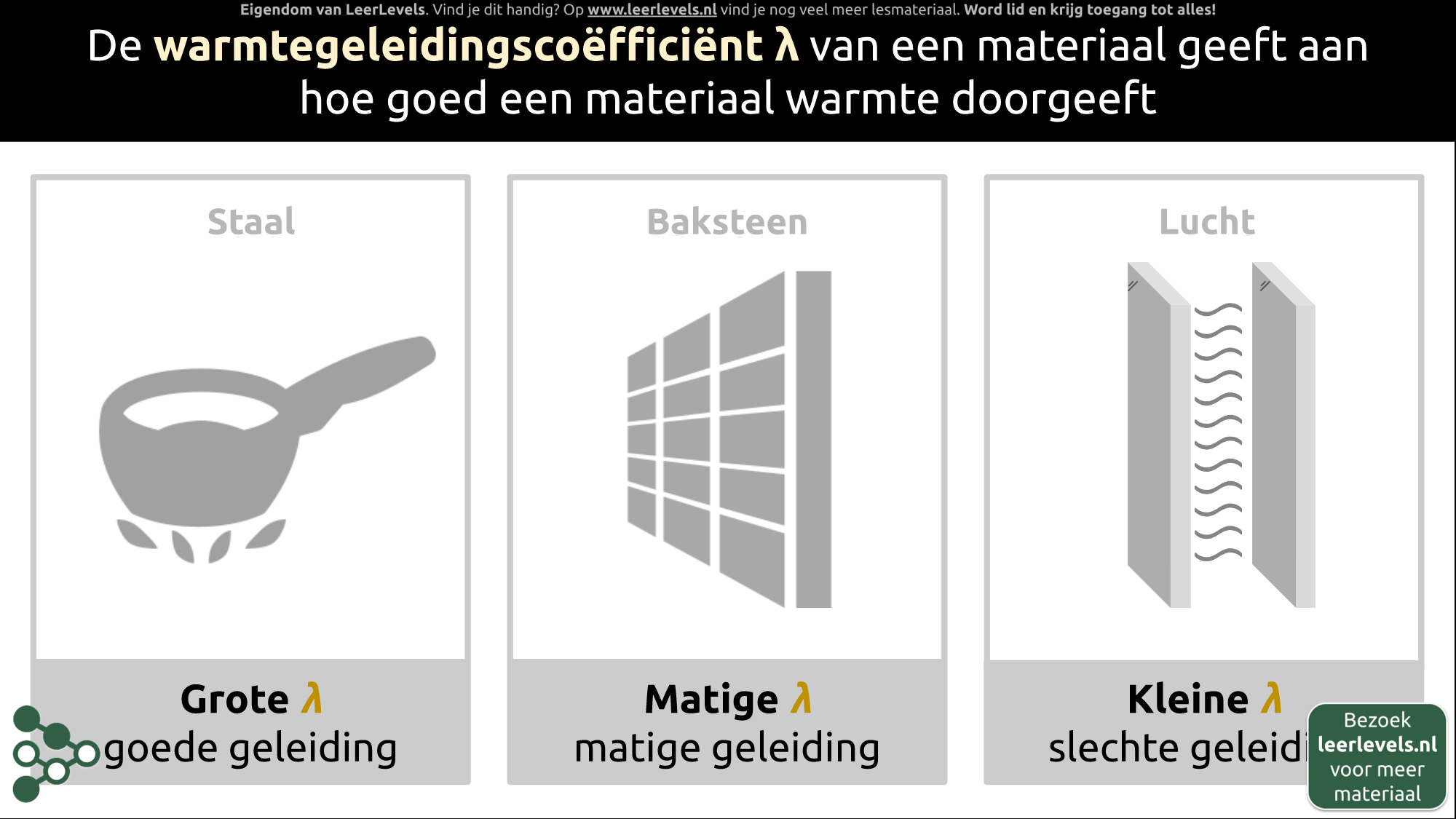 Afbeelding voor Warmtegeleidingscoëfficiënt concept