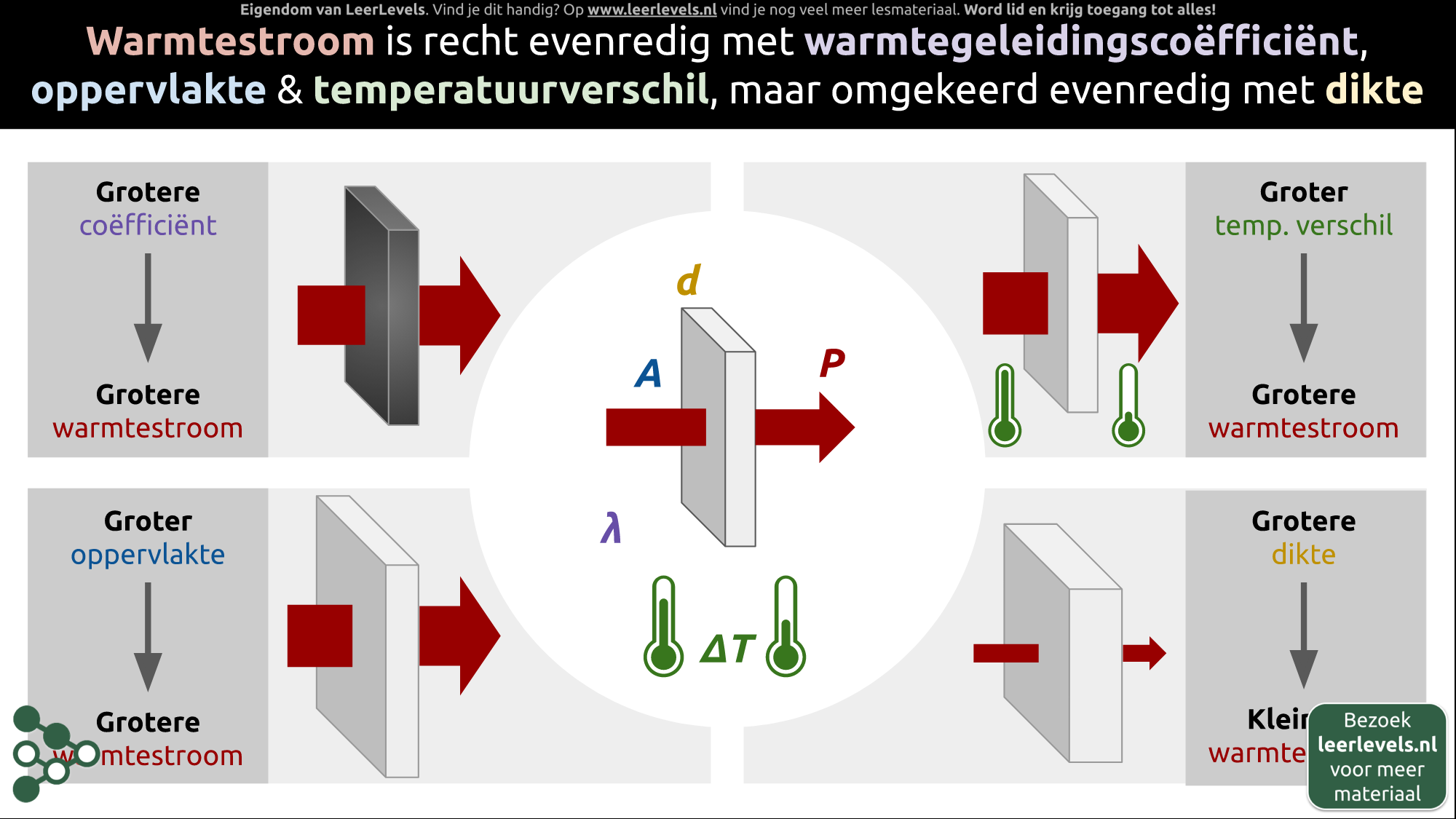 Afbeelding voor Warmtestroom concept