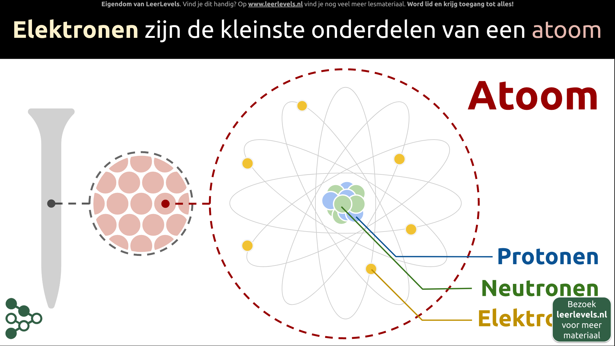 Afbeelding voor Elektronen