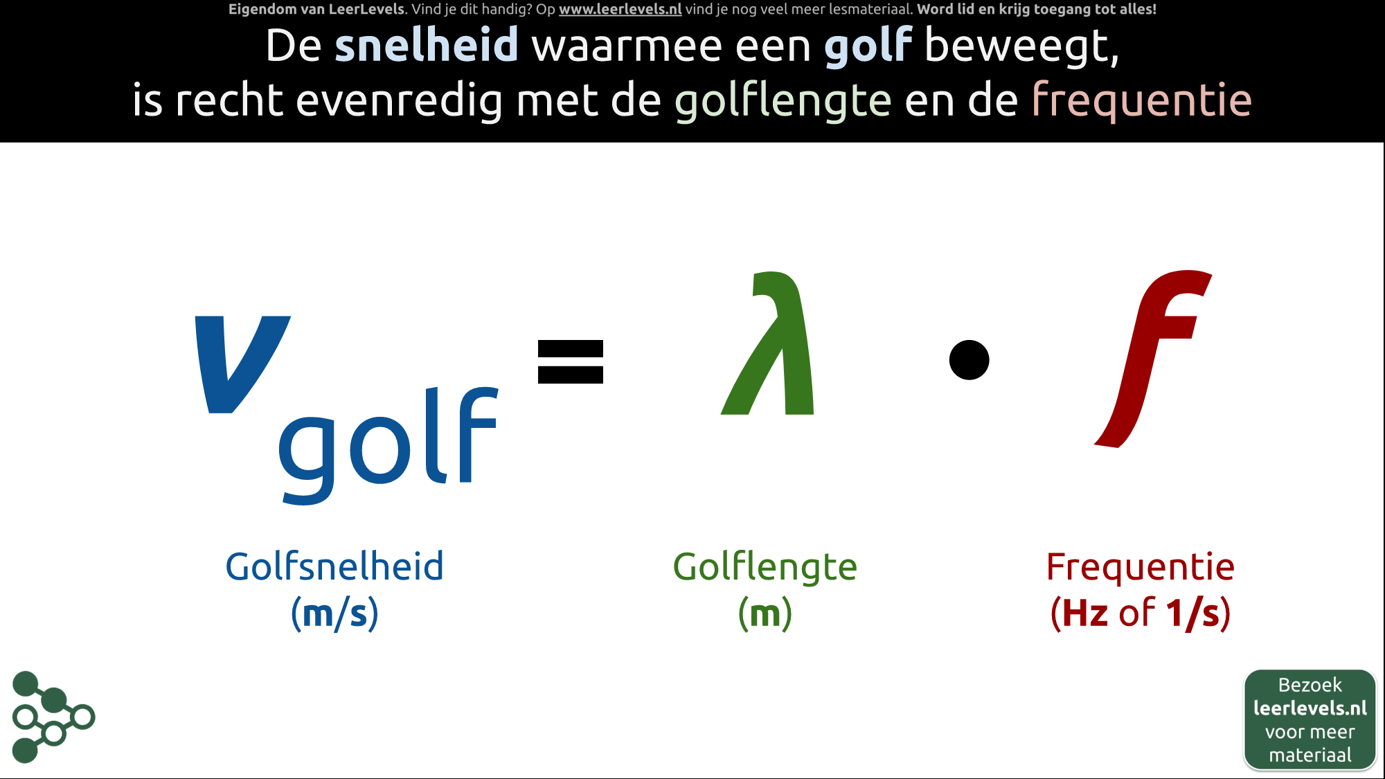 Afbeelding voor Golfsnelheid formule