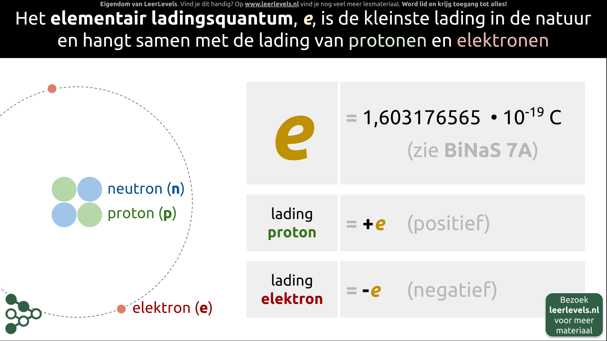 Afbeelding voor Elementair ladingsquantum
