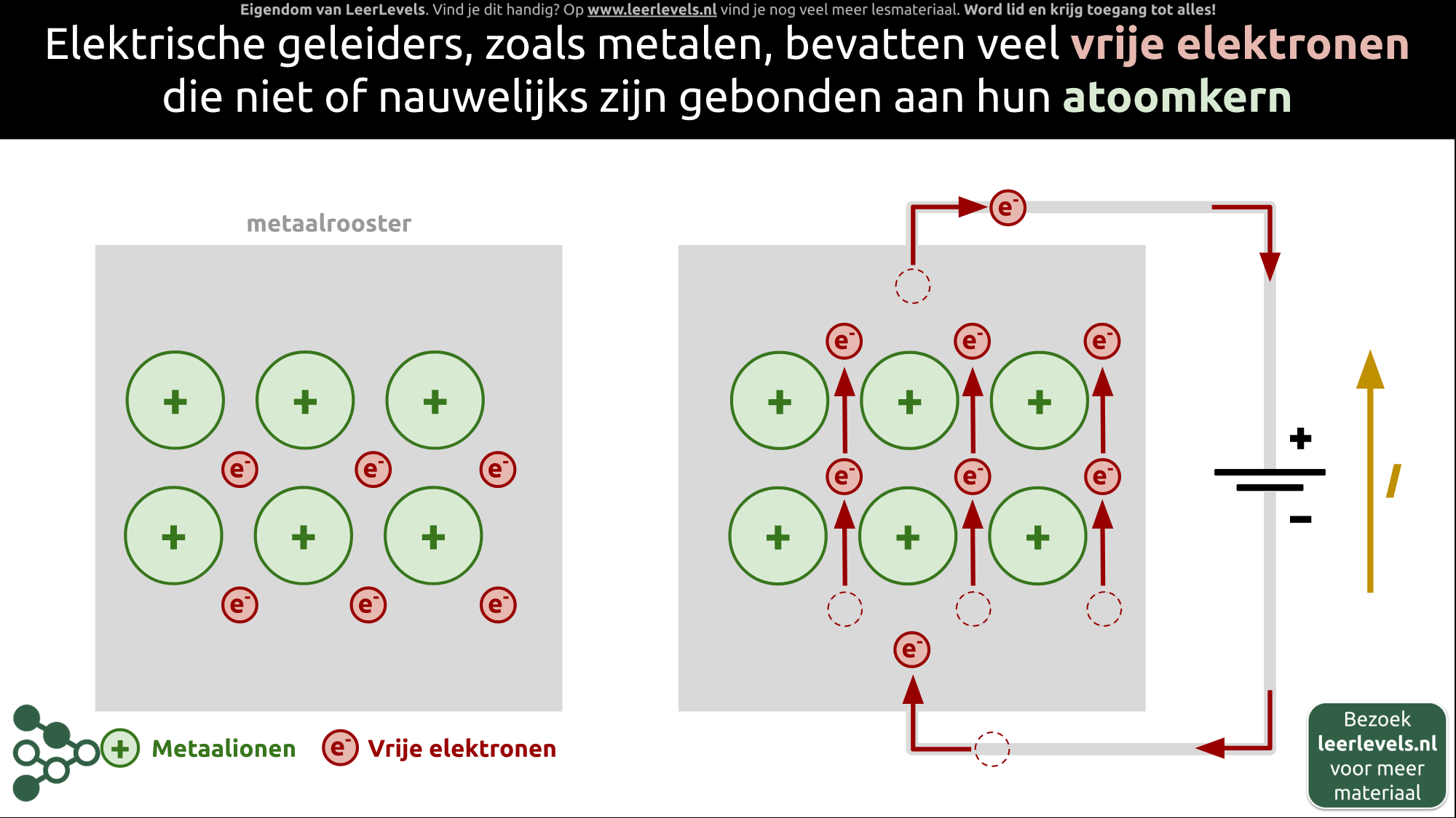 Afbeelding voor Vrije elektronen