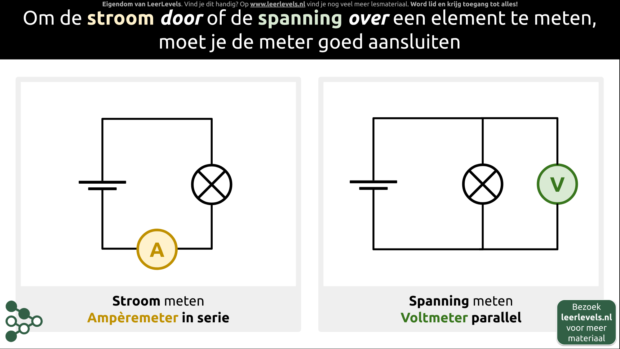 Afbeelding voor Voltmeter en ampèremeter