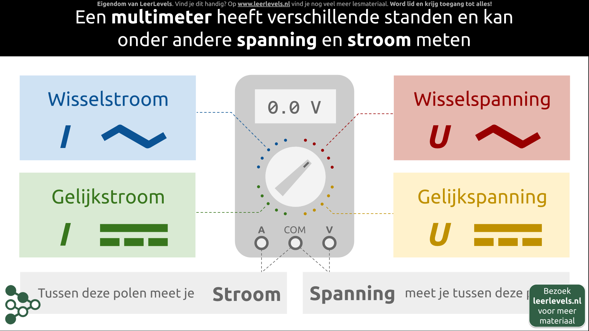 Afbeelding voor Multimeter
